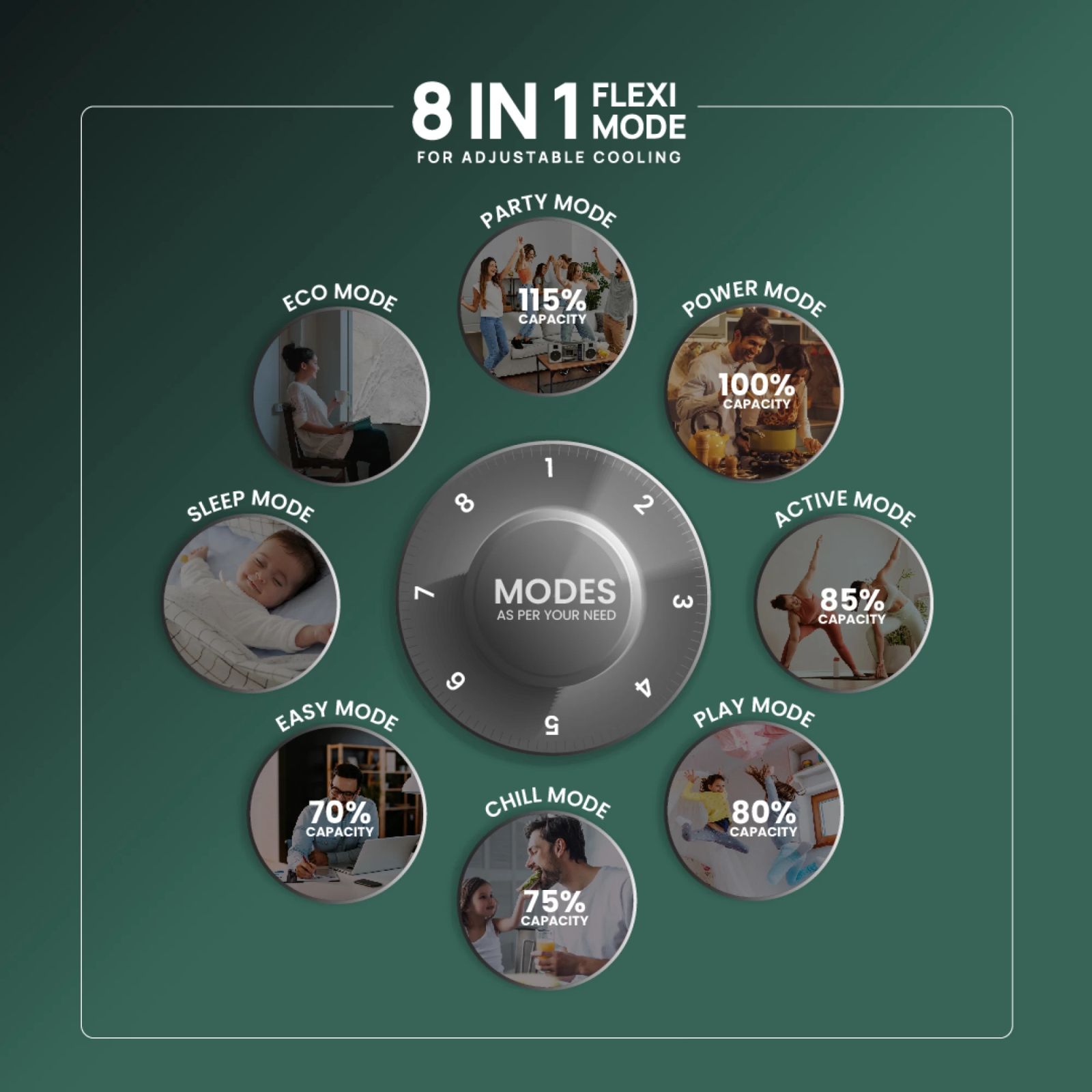 IFB 2D Series 8 in 1 Convertible 2 Ton 3 Star Inverter Split Smart AC with Wi-Fi Supported (Copper Condenser, CI2432D323G3) IFB 2D Series 8 in 1 Convertible 2 Ton 3 Star Inverter Split Smart AC with Wi-Fi Supported (Copper Condenser, CI2432D323G3)_17