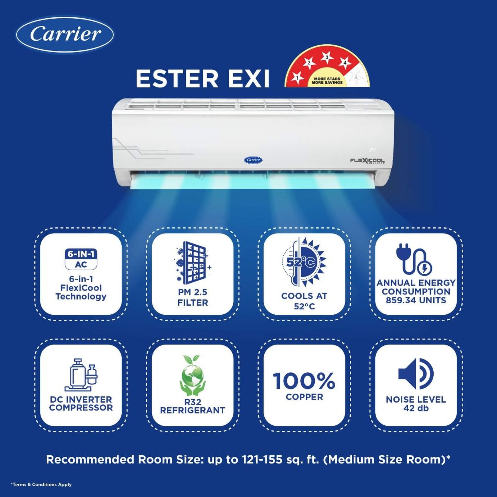 Carrier Ester Neo Exi 6 in 1 Convertible 1.5 Ton 4 Star Inverter Split AC with Auto Cleanser (Copper Condenser, CAI18ES4R33F0)_4