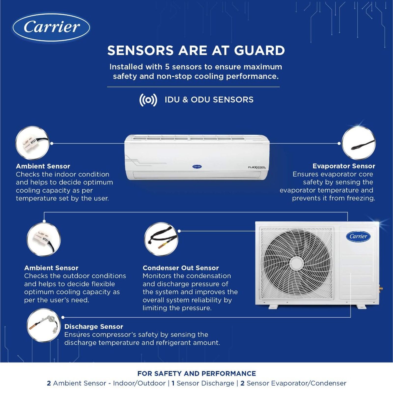 Carrier Ester Neo Exi 6 in 1 Convertible 2 Ton 3 Star Inverter Split AC with Auto Cleanser (Copper Condenser, CAI24ES3R32F0) Carrier Ester Neo Exi 6 in 1 Convertible 2 Ton 3 Star Inverter Split AC with Auto Cleanser (Copper Condenser, CAI24ES3R32F0)_5