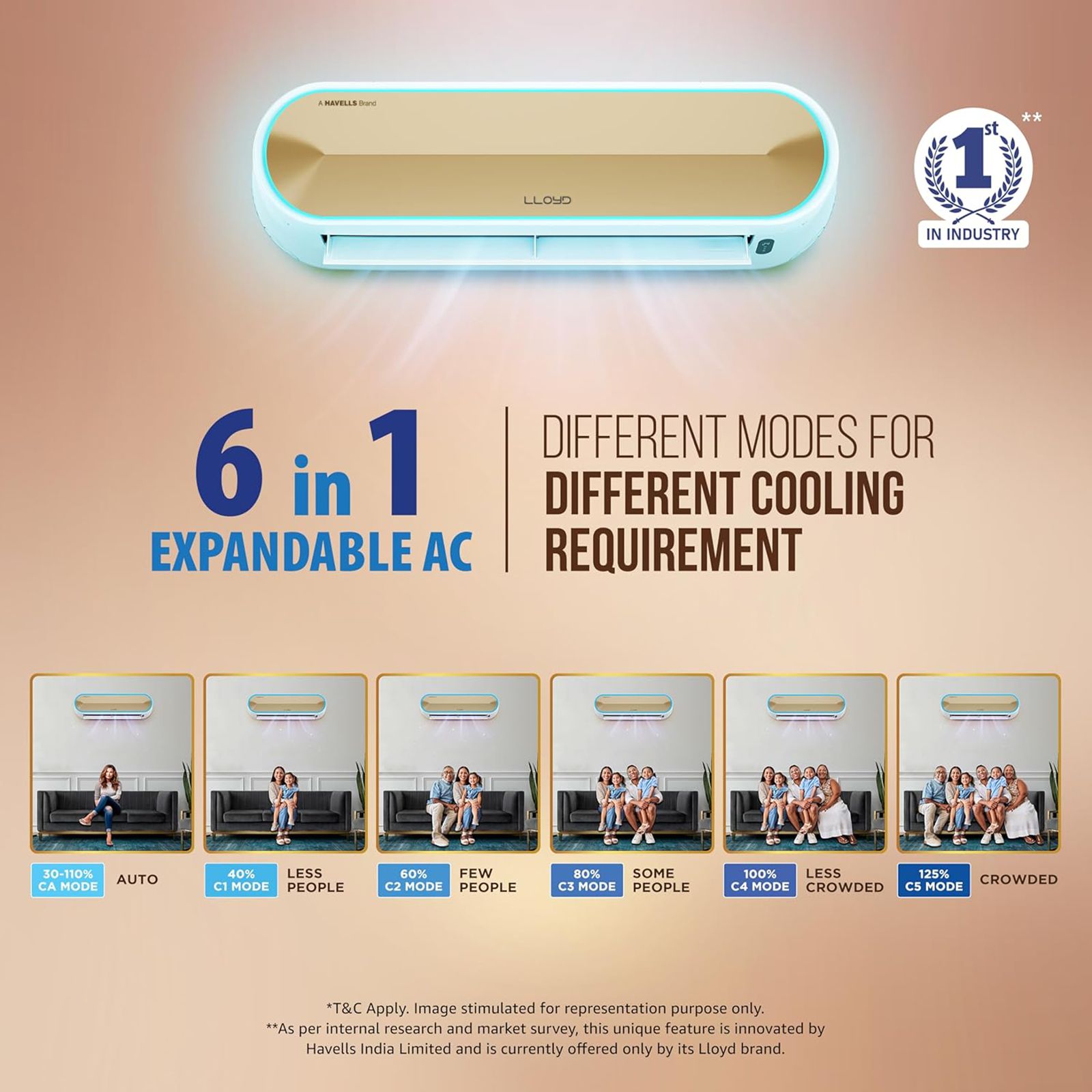 LLOYD Stellar 6 in 1 Convertible 1.5 Ton 5 Star Inverter Split Smart AC with Wi-Fi Supported (Copper Condenser, GLS18V5FWGST)_12