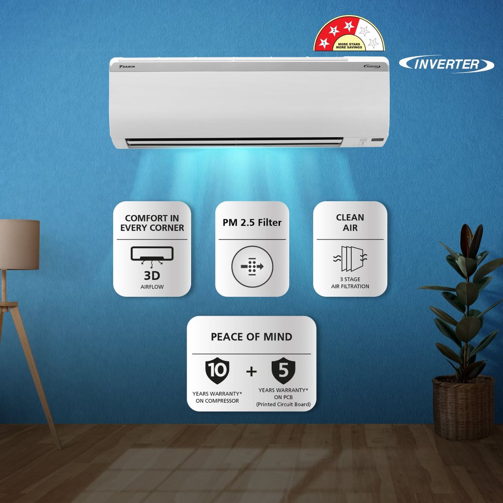 DAIKIN Premium Series 1.5 Ton 3 Star Inverter Split AC ( Copper Condenser, PM 2.5 Filter, FTKL50UV16V/U/V3) DAIKIN Premium Series 1.5 Ton 3 Star Inverter Split AC ( Copper Condenser, PM 2.5 Filter, FTKL50UV16V/U/V3)_6