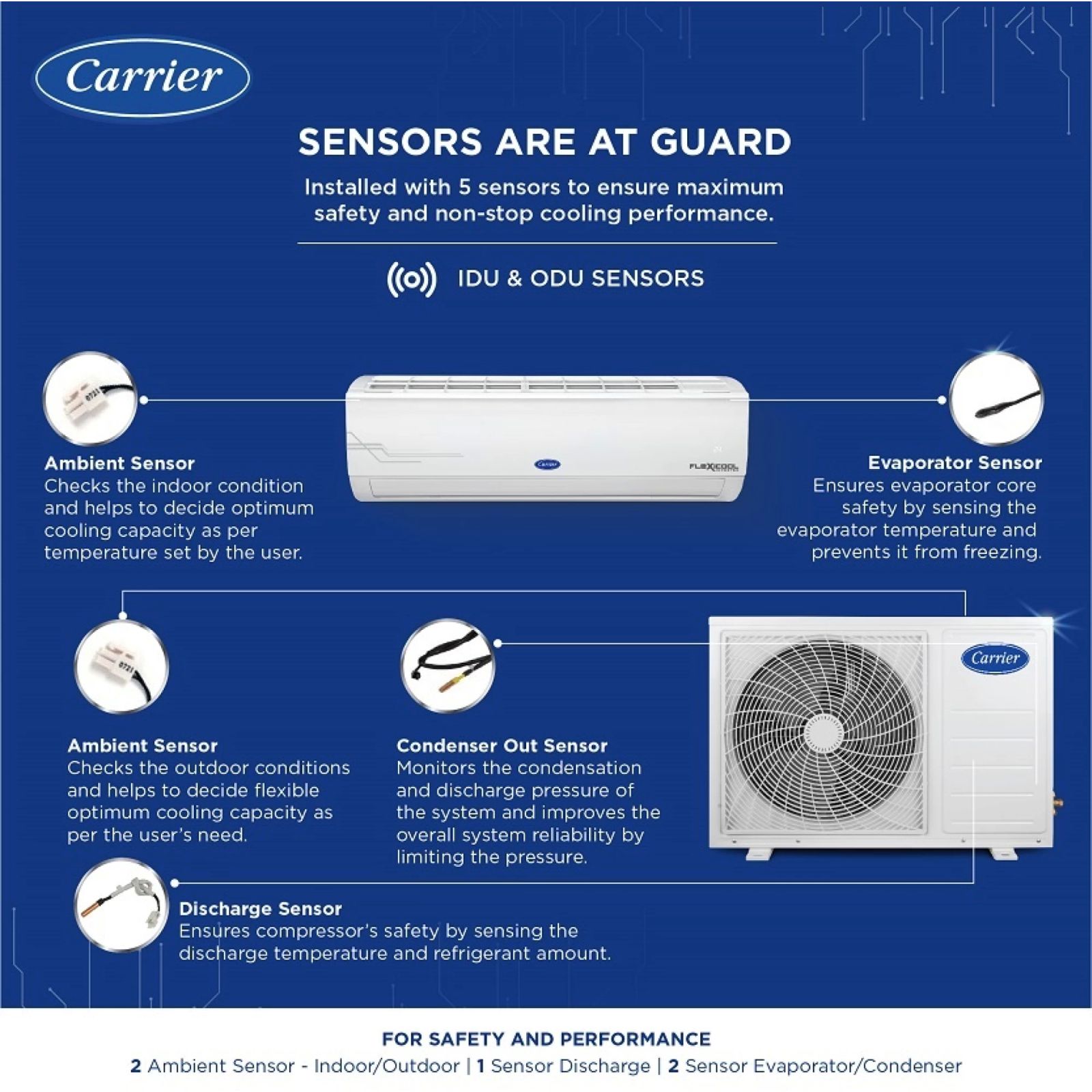 Carrier Ester Neo Exi 6 in 1 Convertible 1 Ton 5 Star Inverter Split AC with Auto Cleanser (Copper Condenser, CAI12ES5R34F1)_2