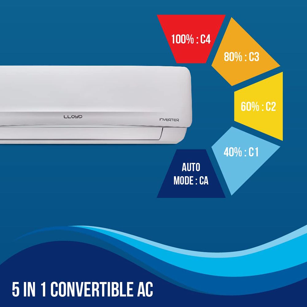 LLOYD Element Series 5 in 1 Convertible 2 Ton 3 Star Inverter Split AC with Stabilizer Free Operation (Copper Condenser, GLS24I3KWSEM)_14