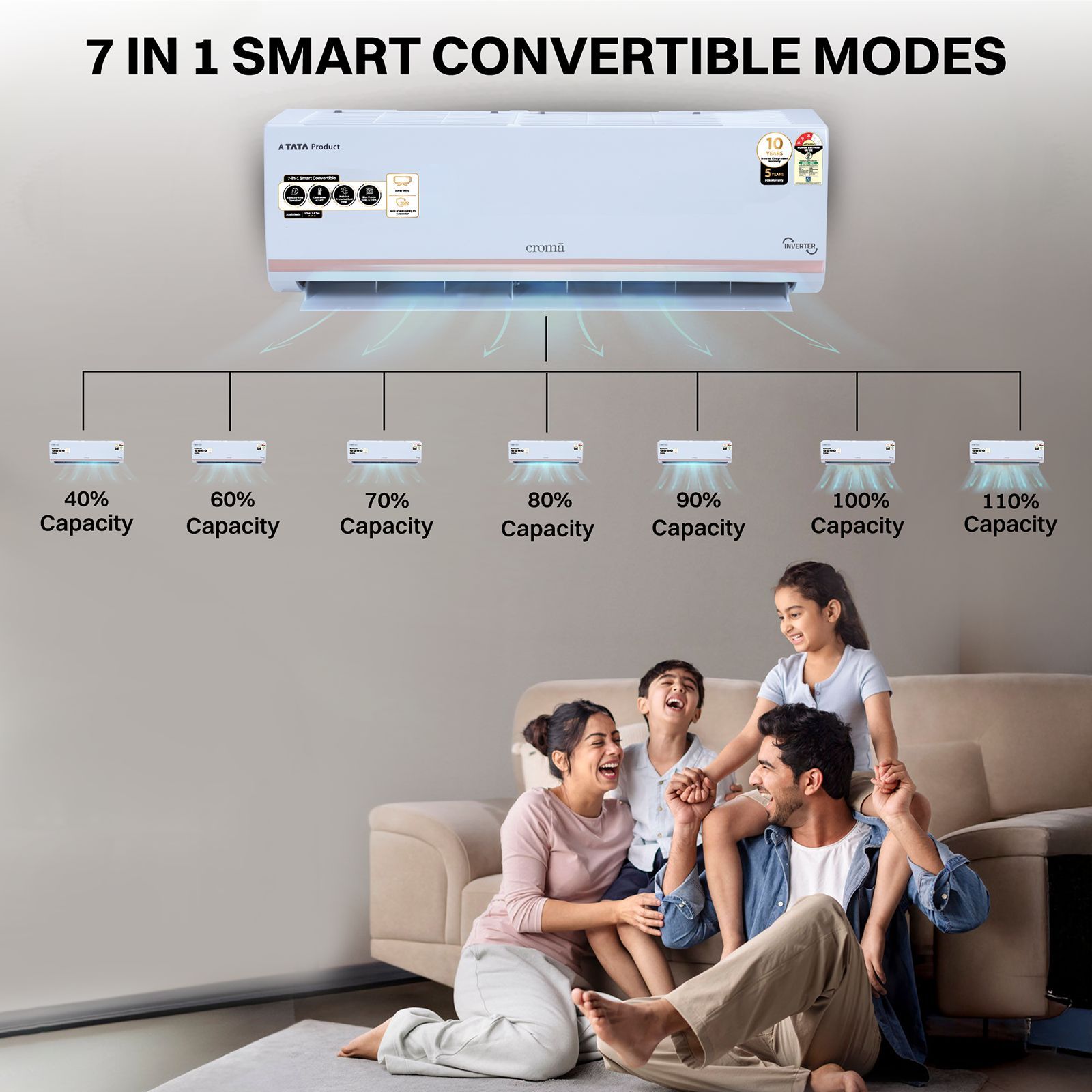 Croma 7 in 1 Convertible 1.5 Ton 3 Star Inverter Split AC with Temperature Sensor (2025 Model, Copper Condenser, CRLA018IND283265)_7