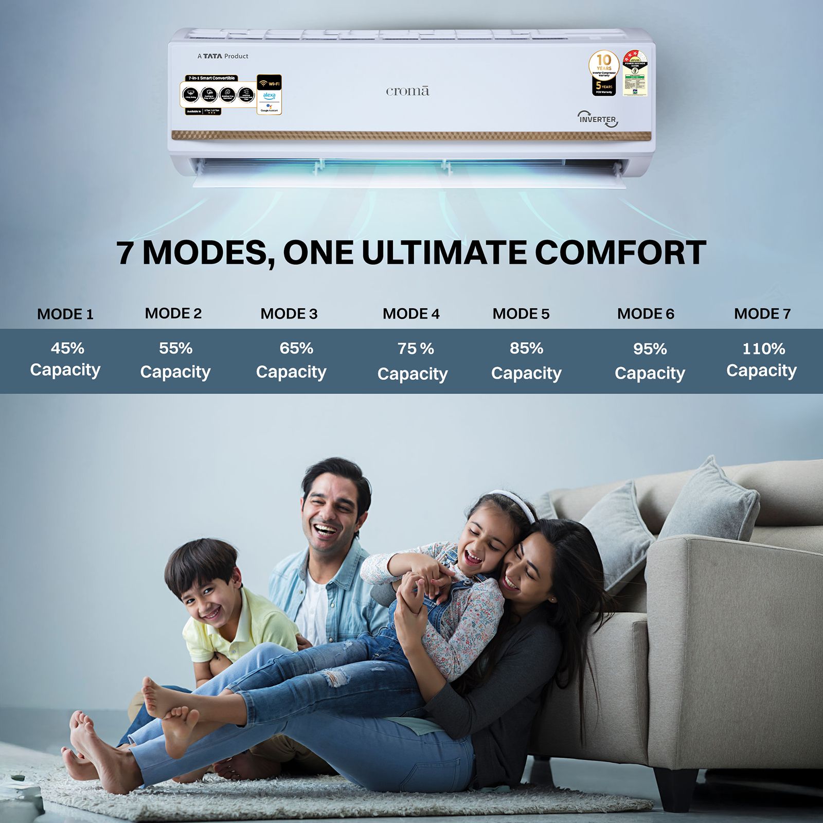 Croma 7 in 1 Convertible 1.5 Ton 3 Star Inverter Split Smart AC with Voice Assistant (Copper Condenser, CRLAS18IND170276) Croma 7 in 1 Convertible 1.5 Ton 3 Star Inverter Split Smart AC with Voice Assistant (Copper Condenser, CRLAS18IND170276)_6