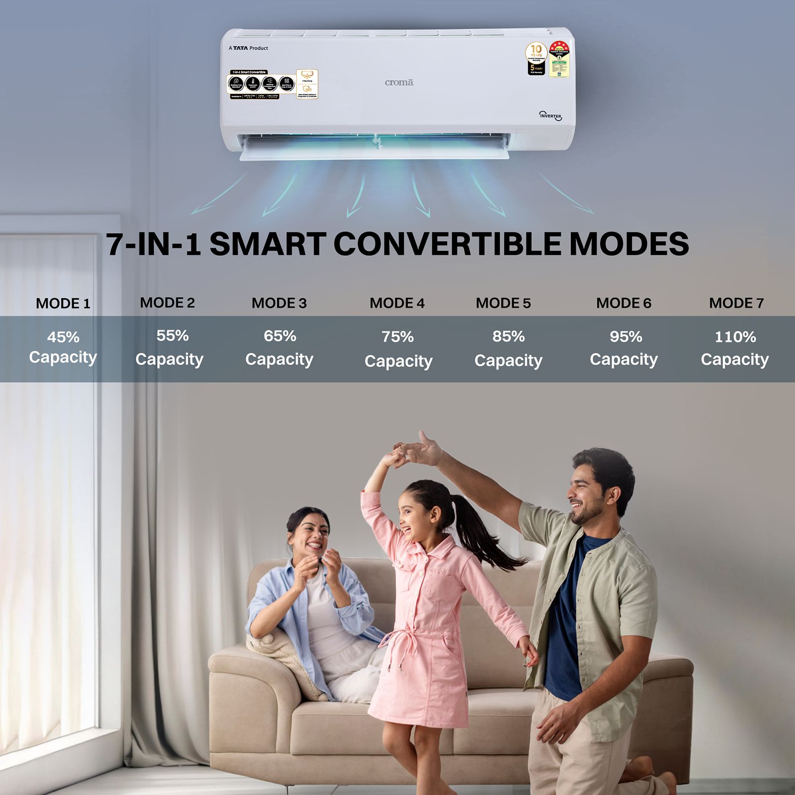 Croma 7 in 1 Convertible 1.5 Ton 5 Star Inverter Split AC with Temperature Sensor (2025 Model, Copper Condenser, CRLA018INF170277) Croma 7 in 1 Convertible 1.5 Ton 5 Star Inverter Split AC with Temperature Sensor (2025 Model, Copper Condenser, CRLA018INF170277)_6