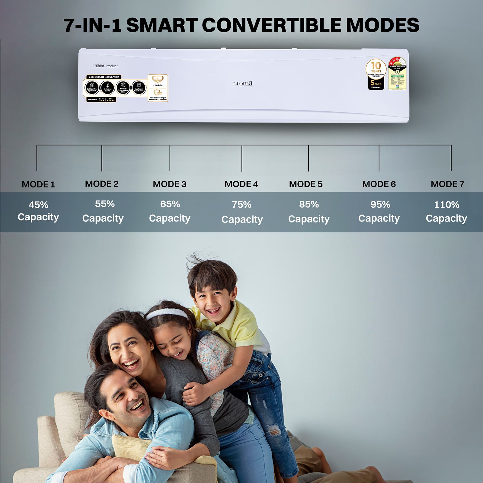 Croma 7 in 1 Convertible 2.5 Ton 3 Star Inverter Split AC with PM 2.5 Filter (2025 Model, Copper Condenser, CRLA026IND170280)_6