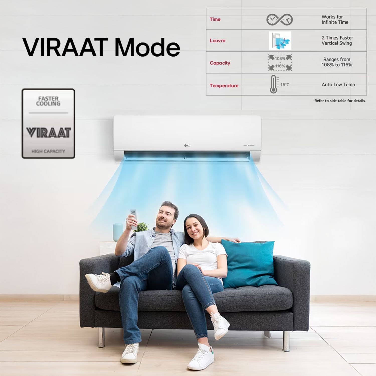 LG 5 in 1 Convertible 2 Ton 3 Star Dual Inverter Split AC with 6 Step Fan Speed (2025 Model, Copper Condenser, US-H24VNXE.ANLG)_18
