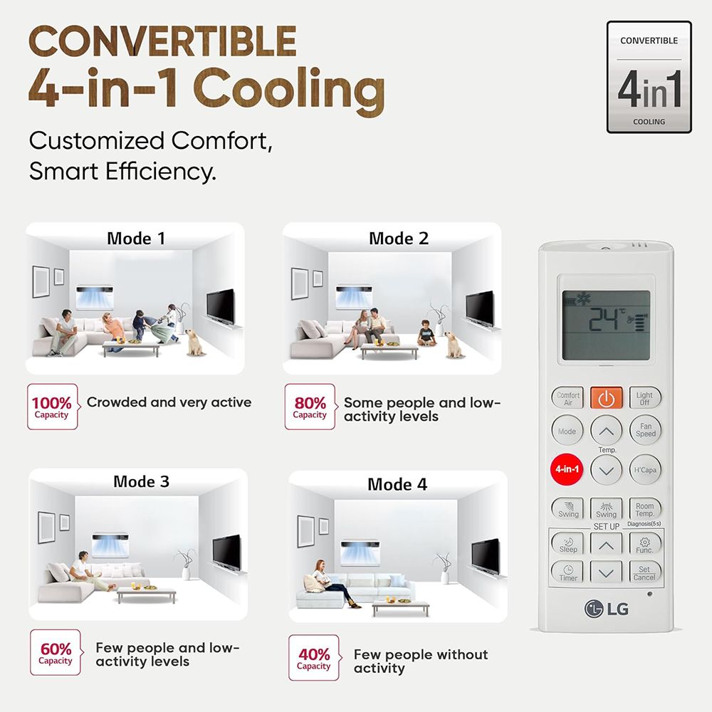 LG 4 in 1 Convertible 1.5 Ton 3 Star Dual Inverter Window AC with 6 Step Fan Speed (2025 Model, Copper Condenser, 18WUXA.ASLG) LG 4 in 1 Convertible 1.5 Ton 3 Star Dual Inverter Window AC with 6 Step Fan Speed (2025 Model, Copper Condenser, 18WUXA.ASLG)_15