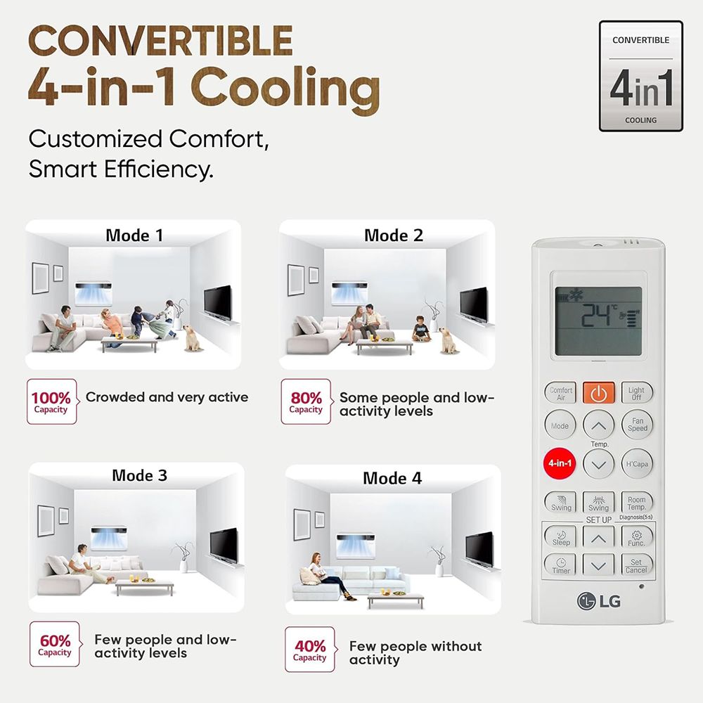 LG 4 in 1 Convertible 1.5 Ton 3 Star Dual Inverter Window AC with Ocean Black Protection (2025 Model, Copper Condenser, 18WWXA.ASLG) LG 4 in 1 Convertible 1.5 Ton 3 Star Dual Inverter Window AC with Ocean Black Protection (2025 Model, Copper Condenser, 18WWXA.ASLG)_20