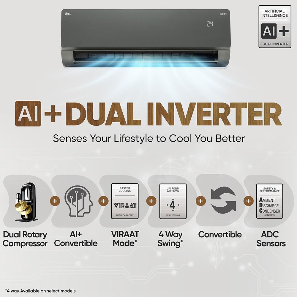 LG 6 in 1 Convertible 1.5 Ton 5 Star Dual Inverter Split AC with 6 Step Fan Speed (2025 Model, Copper Condenser, US-Q19MWZE.ANLG)_14