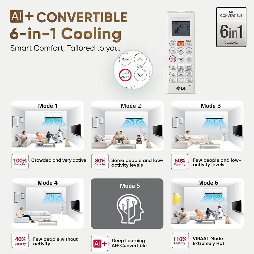 LG 1.5 Ton 5 Star Dual Inverter Split AC with 6 Step Fan Speed (2025 Model, Copper Condensor, US-Q19FWZE.ANLG)_14