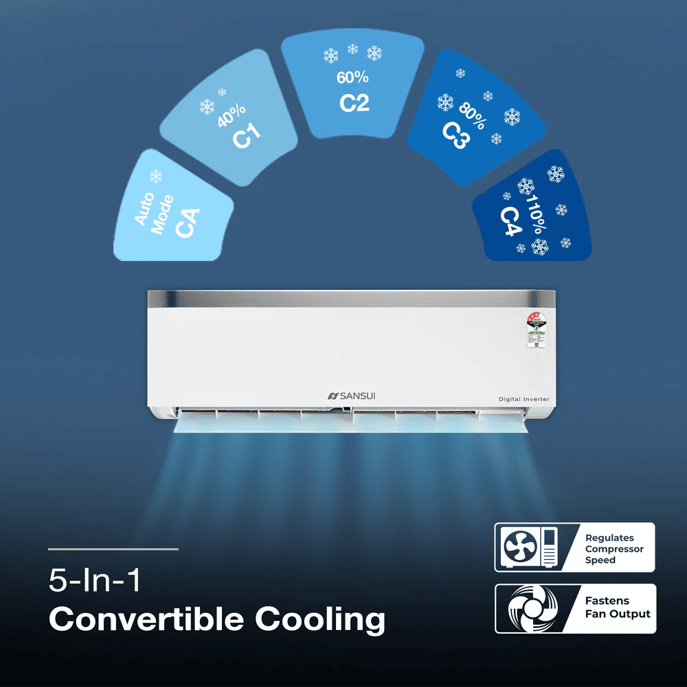 SANSUI Arctic Pro 5 in 1 Convertible 1 Ton 3 Star Inverter Split AC with Anti Virus Protection (Copper Condenser, JSP123SI24A1) SANSUI Arctic Pro 5 in 1 Convertible 1 Ton 3 Star Inverter Split AC with Anti Virus Protection (Copper Condenser, JSP123SI24A1)_9