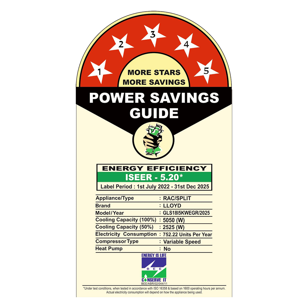 LLOYD 5 in 1 Convertible 1.5 Ton 5 Star Inverter Split AC with Anti-Viral Dust Filter (2025 Model, Copper Condenser, GLS18I5KWEGR)_3