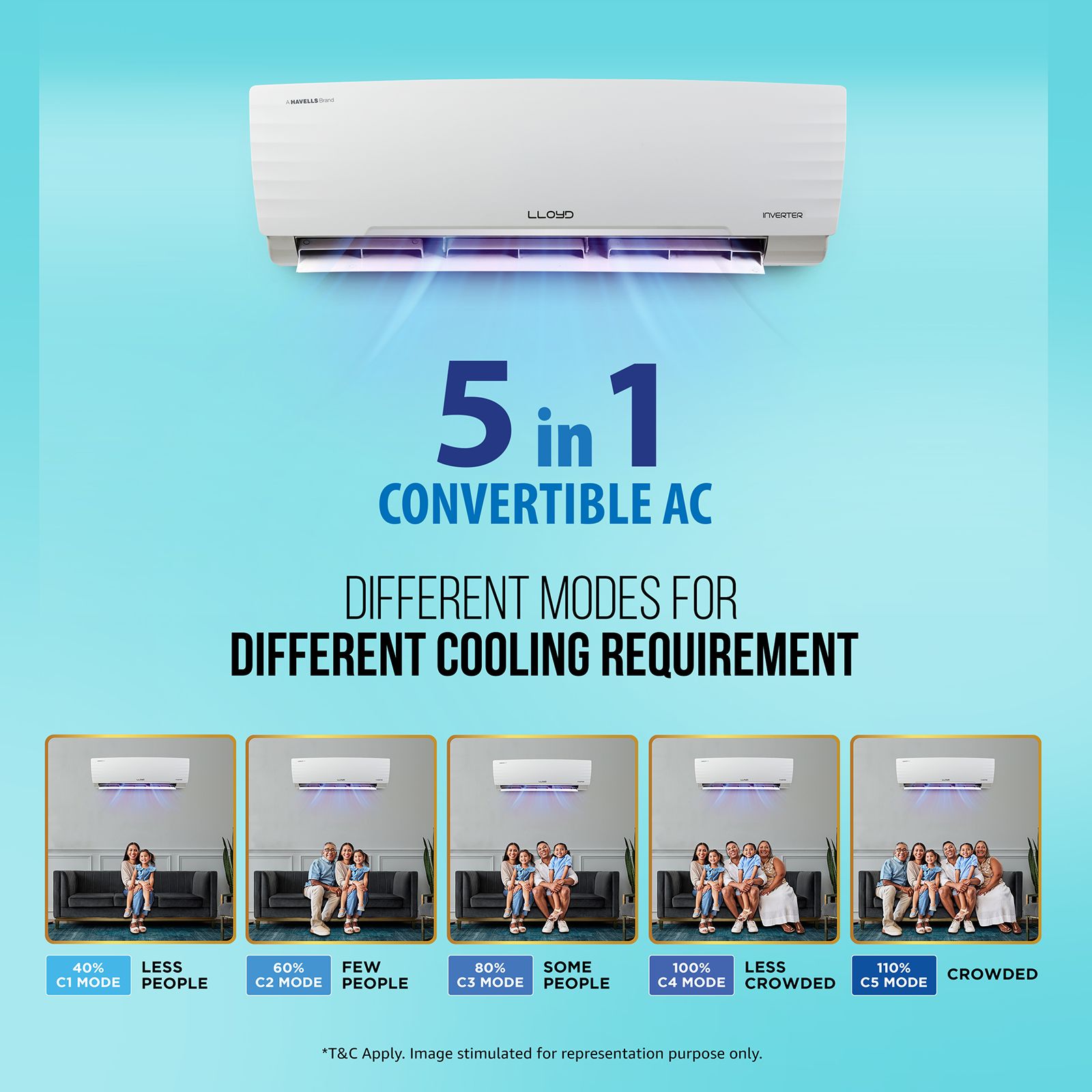 LLOYD 5 in 1 Convertible 1.5 Ton 3 Star Inverter Split Smart AC with Wi-Fi Ready (2025 Model, Copper Condenser, GLS18I3FWAGC)_5