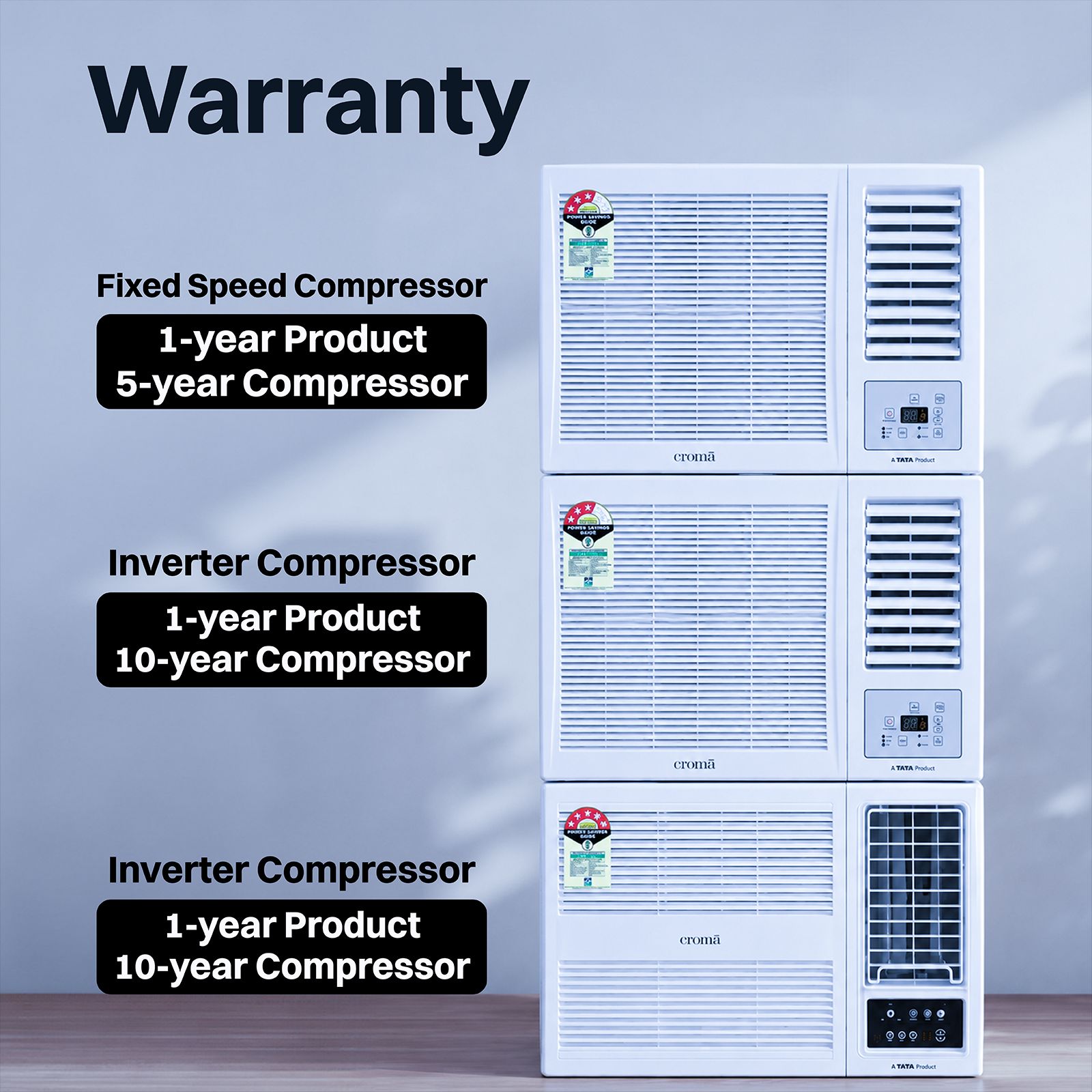 Croma 1.5 Ton 3 Star Fixed Speed Window AC (2026 Model, Copper Condenser, Dust Filter)_11