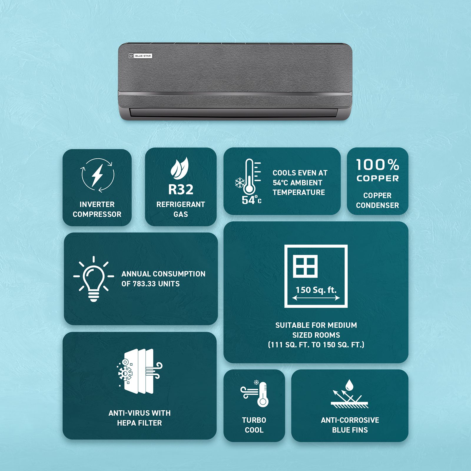 Blue Star Iconia S Series 5 in 1 Convertible 1.5 Ton 5 Star Inverter Split Smart AC with AI Pro Plus (2025 Model, Copper Condenser, IE518SNUR)_7