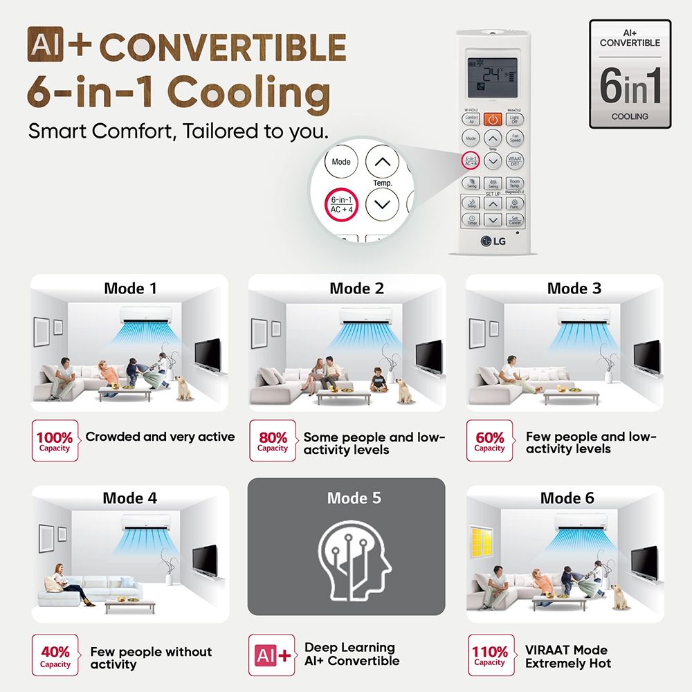 LG 6 in 1 Convertible 1.5 Ton 5 Star Dual Inverter Split Smart AC with ThinQ App Control (2026 Model, Copper Condenser, AS-Q19MWZE.ANLG) LG 6 in 1 Convertible 1.5 Ton 5 Star Dual Inverter Split Smart AC with ThinQ App Control (2026 Model, Copper Condenser, AS-Q19MWZE.ANLG)_16