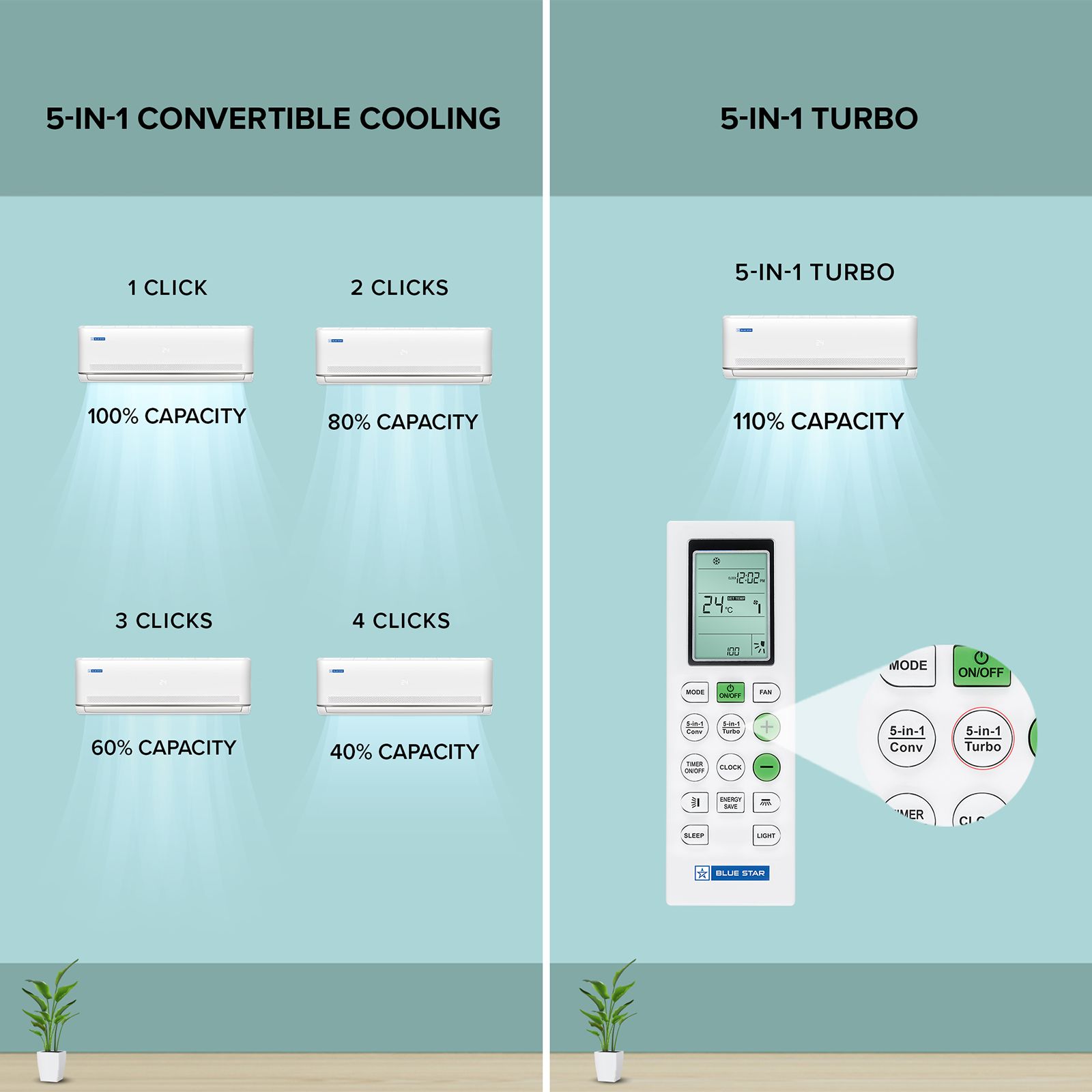 Blue Star M Series 5 in 1 Convertible 1.5 Ton 3 Star Inverter Split AC with AI Pro (2026 Model, Copper Condenser, IA318MXU) Blue Star M Series 5 in 1 Convertible 1.5 Ton 3 Star Inverter Split AC with AI Pro (2026 Model, Copper Condenser, IA318MXU)_9