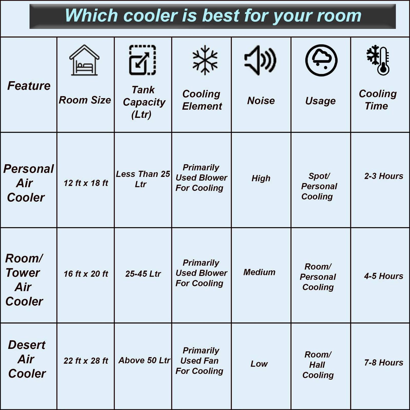 Symphony Storm 70 XL 70 Litres Desert Air Cooler with i-Pure Technology (Cool Flow Dispenser, White) Symphony Storm 70 XL 70 Litres Desert Air Cooler with i-Pure Technology (Cool Flow Dispenser, White)_10