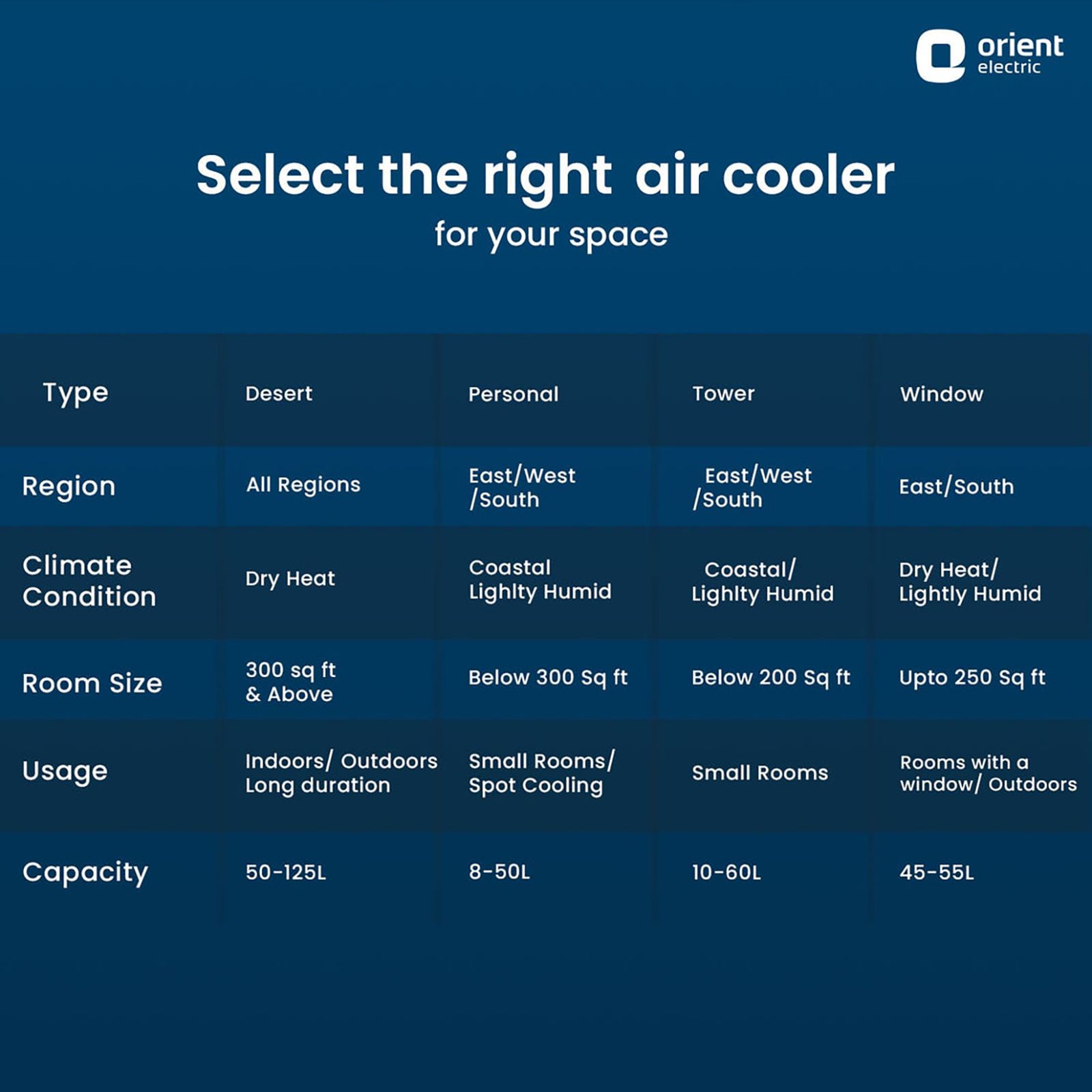 Orient Ultimo 65 Litres Desert Air Cooler with Aerofan Technology (Ice Chamber, Grey) Orient Ultimo 65 Litres Desert Air Cooler with Aerofan Technology (Ice Chamber, Grey)_8