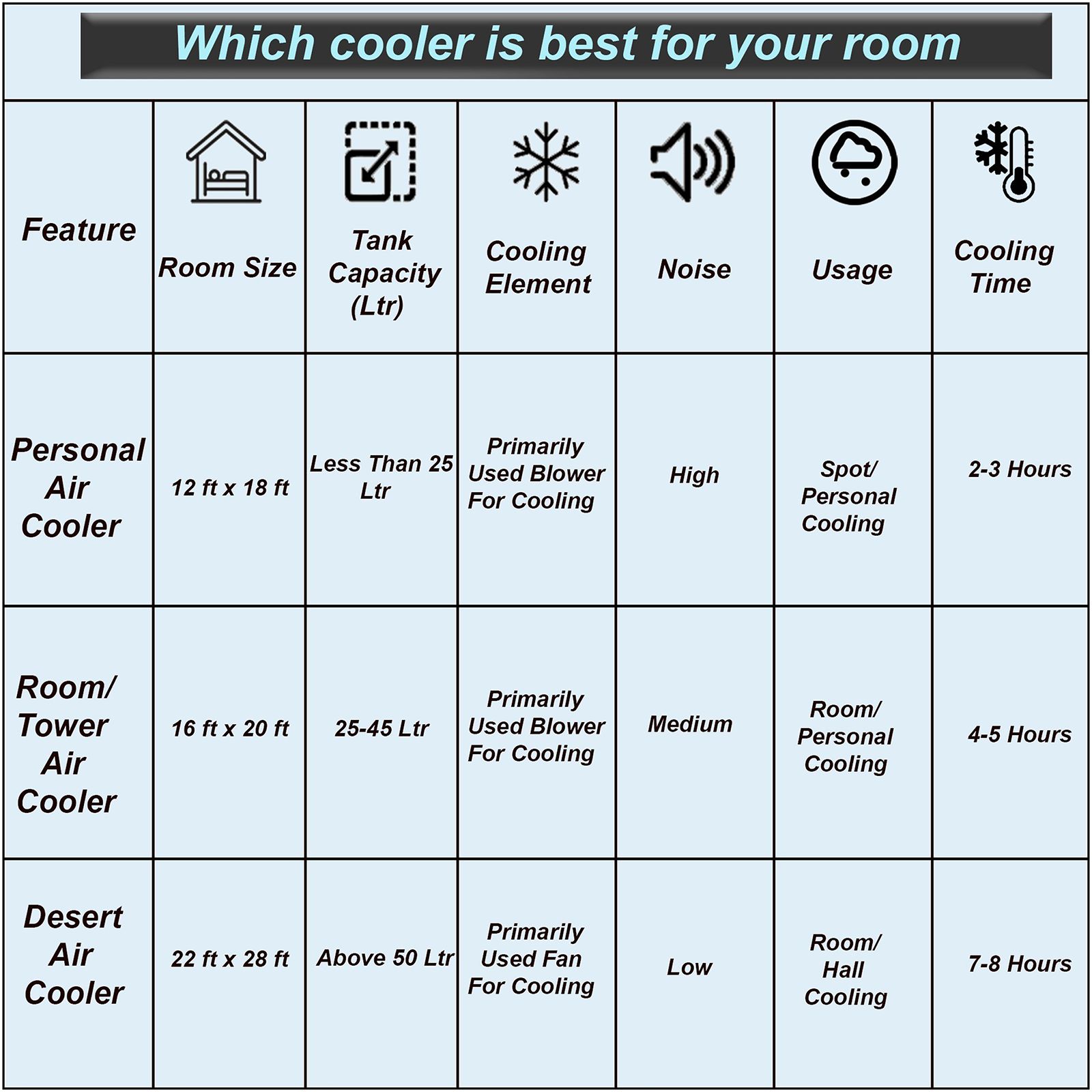 USHA BUDDY 45 Litres Desert Air Cooler with Inverter Compatible (Thermal Overload Protection, White)_11