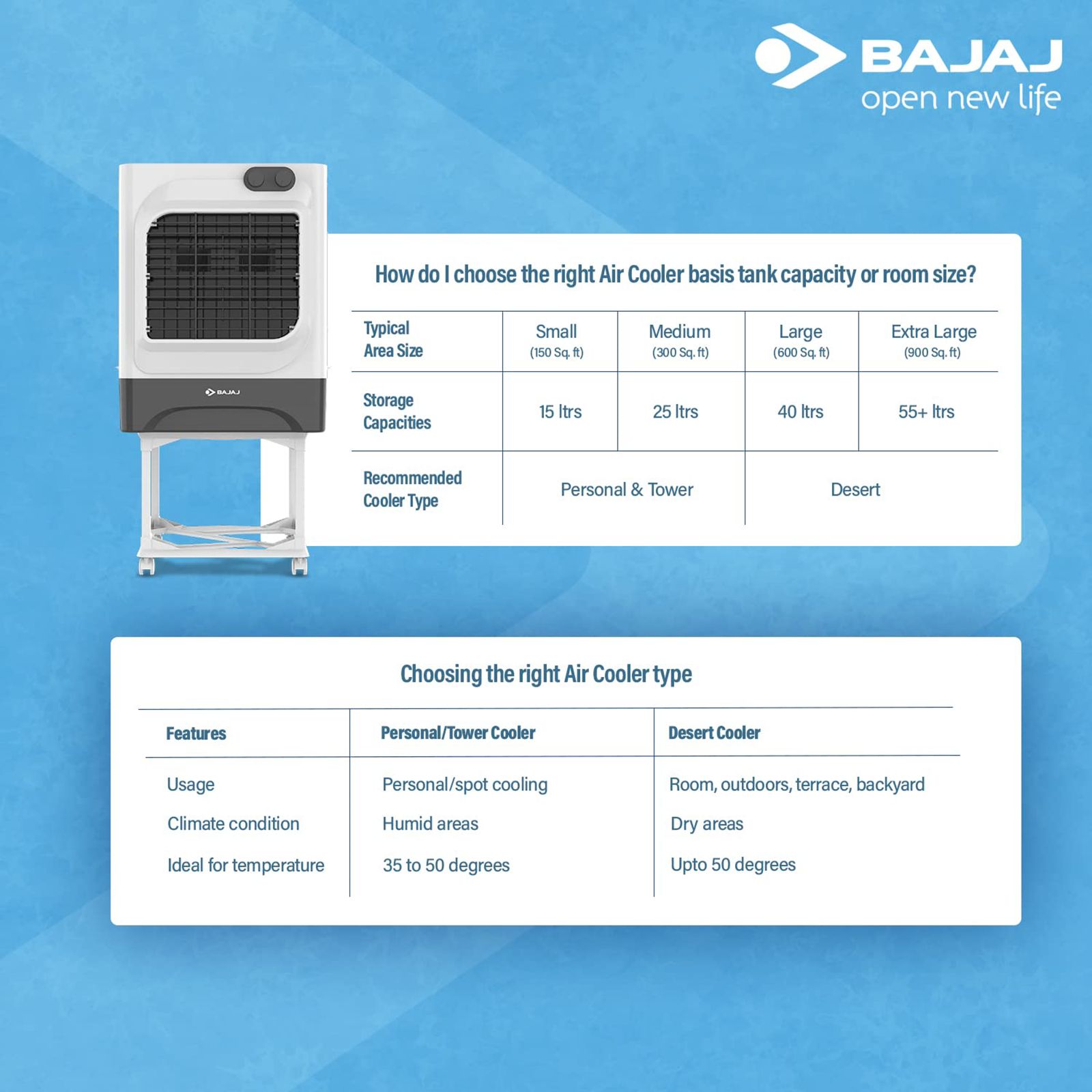 BAJAJ 60 Litres Desert Air Cooler with Typhoon Blower Technology (Anti Bacterial Technology, White & Grey) BAJAJ 60 Litres Desert Air Cooler with Typhoon Blower Technology (Anti Bacterial Technology, White & Grey)_5