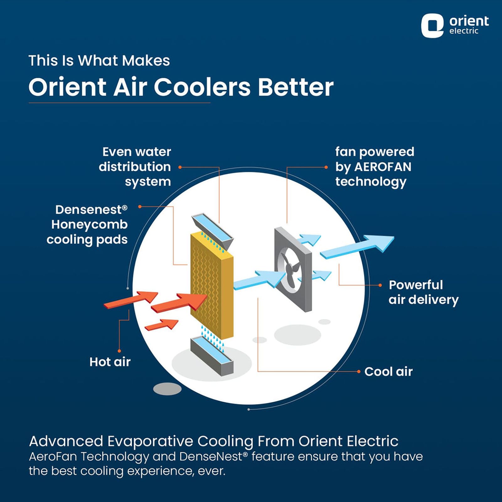 Orient Ultimo 88 Litres Desert Air Cooler with Aerofan Technology (Ice Chamber, Dark Grey)_13
