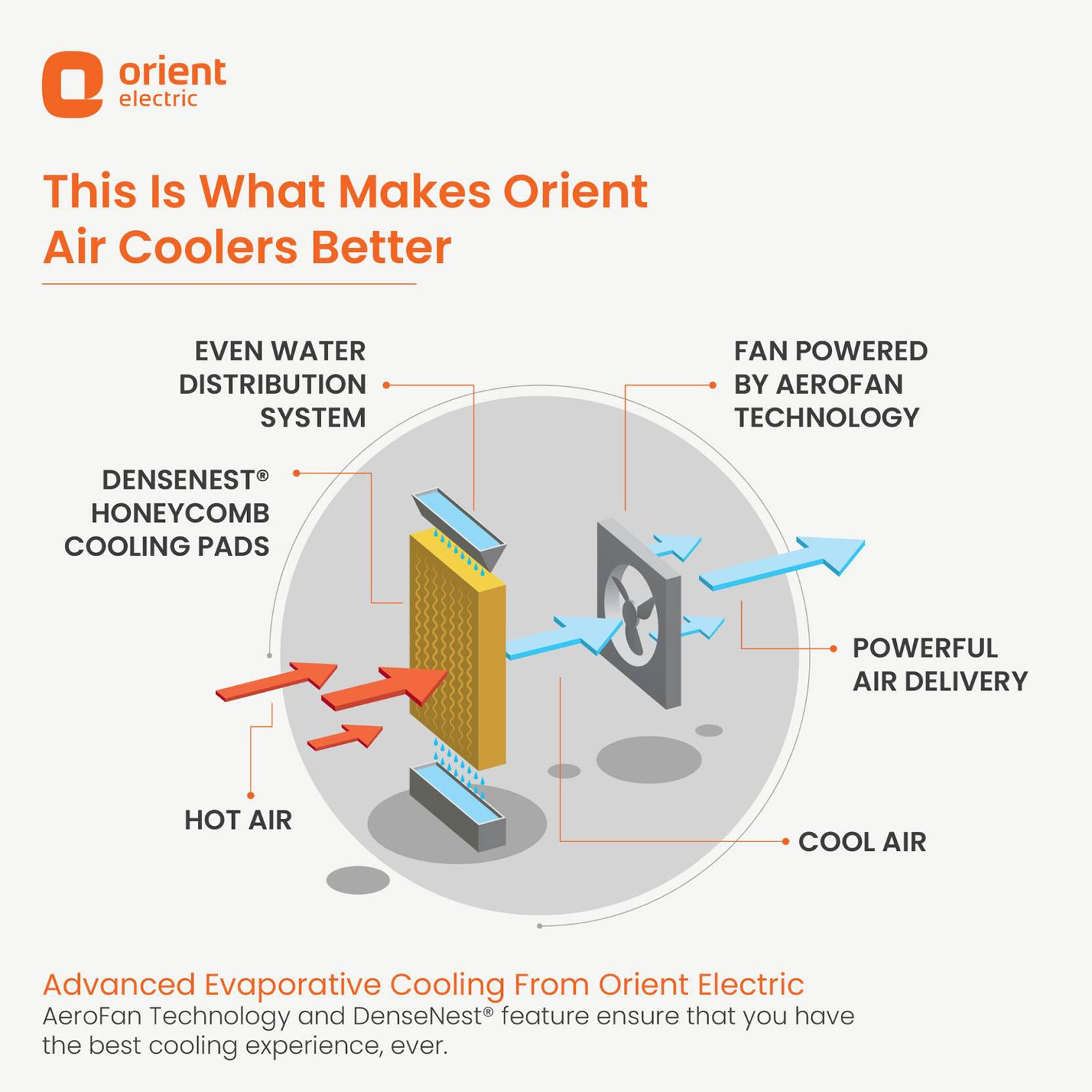 Orient Ultimo 88 Litres Desert Air Cooler with Aerofan Technology (Ice Chamber, Dark Grey)_19