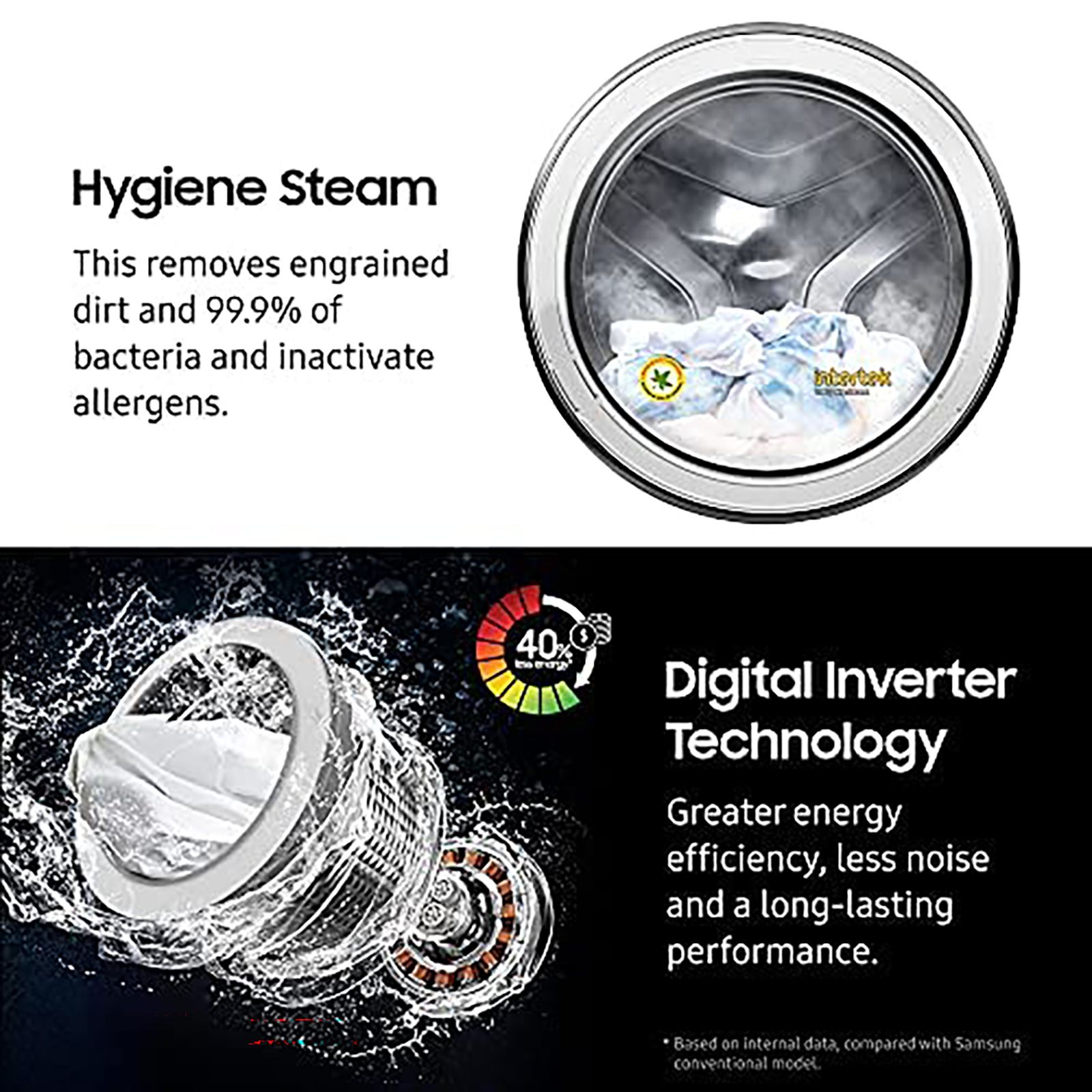 SAMSUNG 6 kg 5 Star Inverter Fully Automatic Front Load Washing Machine (WW60R20GLSS/TL, Diamond Drum, Silver)_14