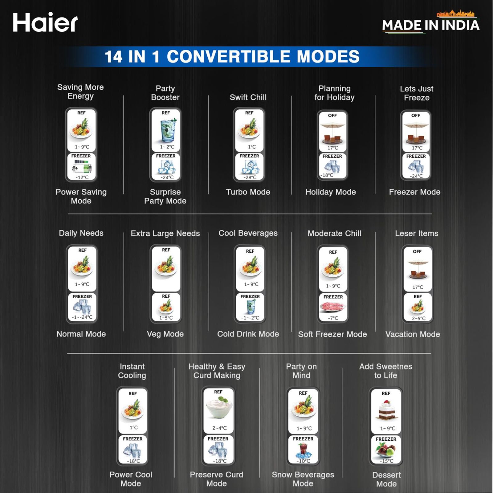 Haier 445 Litres 2 Star Frost Free Double Door Bottom Mount Convertible Refrigerator with Triple Inverter Technology (HRB-4952CKG-P, Black Glass) Haier 445 Litres 2 Star Frost Free Double Door Bottom Mount Convertible Refrigerator with Triple Inverter Technology (HRB-4952CKG-P, Black Glass)_13