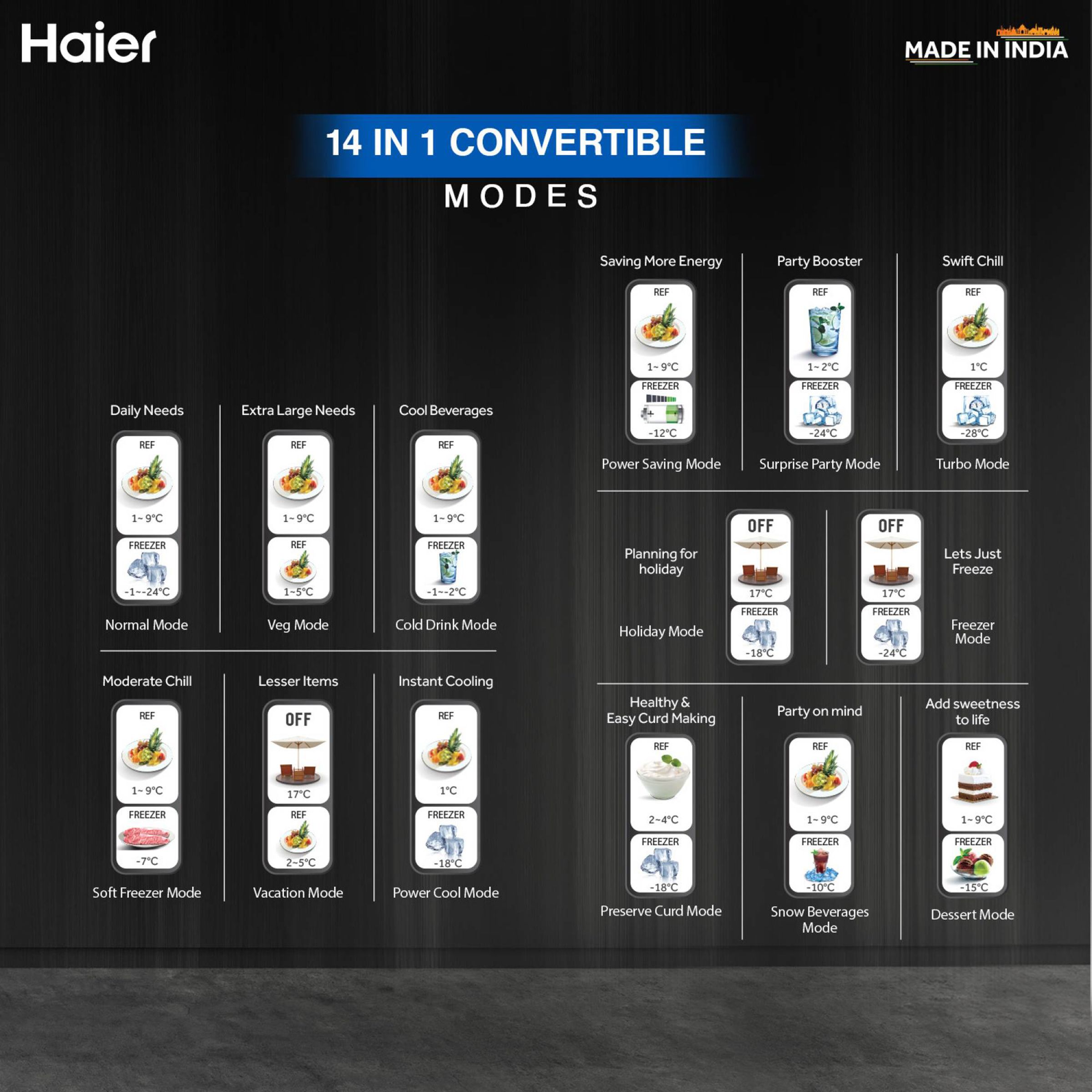 Haier 325 Litres 3 Star Frost Free Double Door Bottom Mount Convertible Refrigerator with Antibacterial Gasket (HEB-333DS-P, Dazzle Steel)_19
