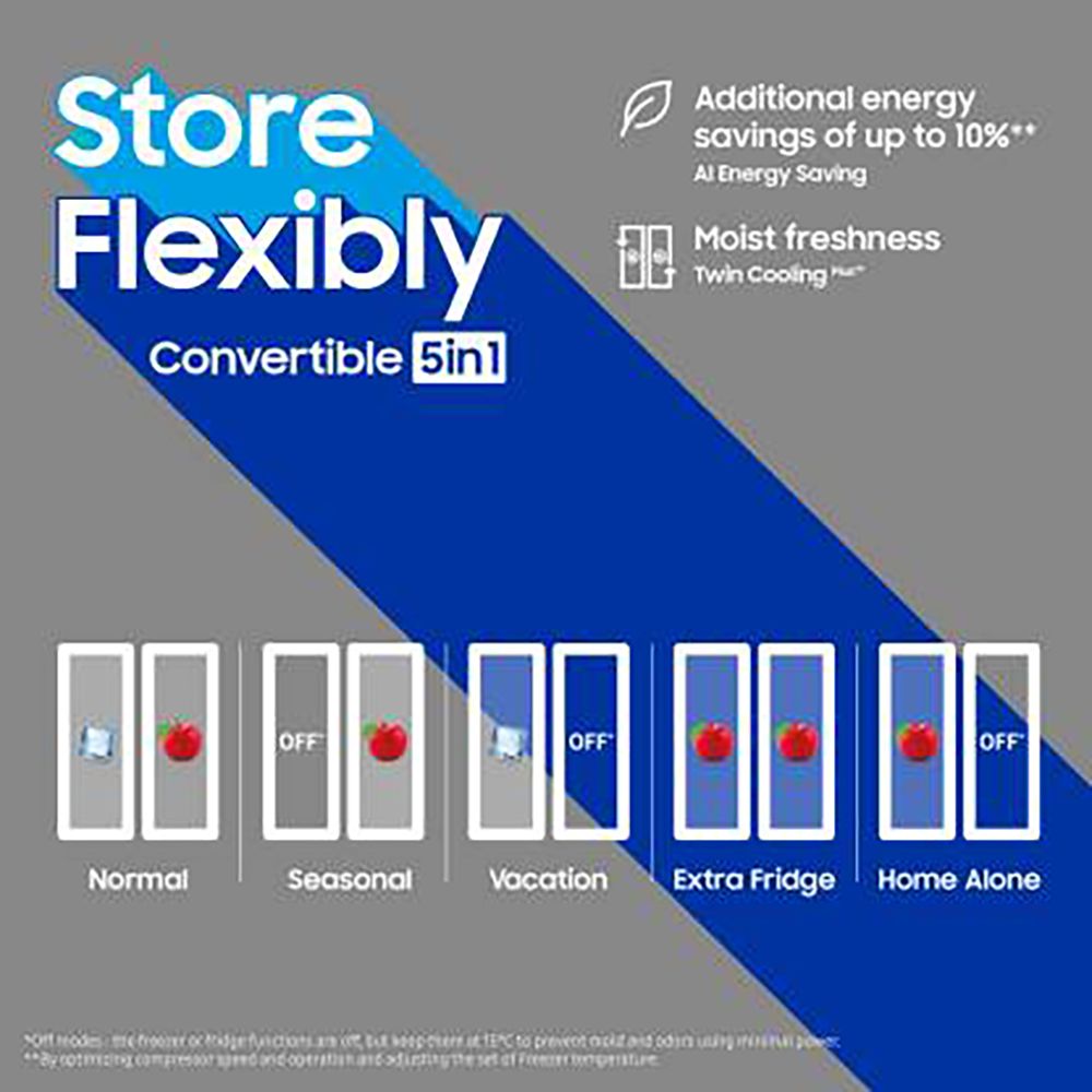SAMSUNG 653 Litres 3 Star Frost Free Side by Side Convertible Refrigerator with Twin Cooling Plus Technology (RS76CG8003S9HL, Refined Inox)_14