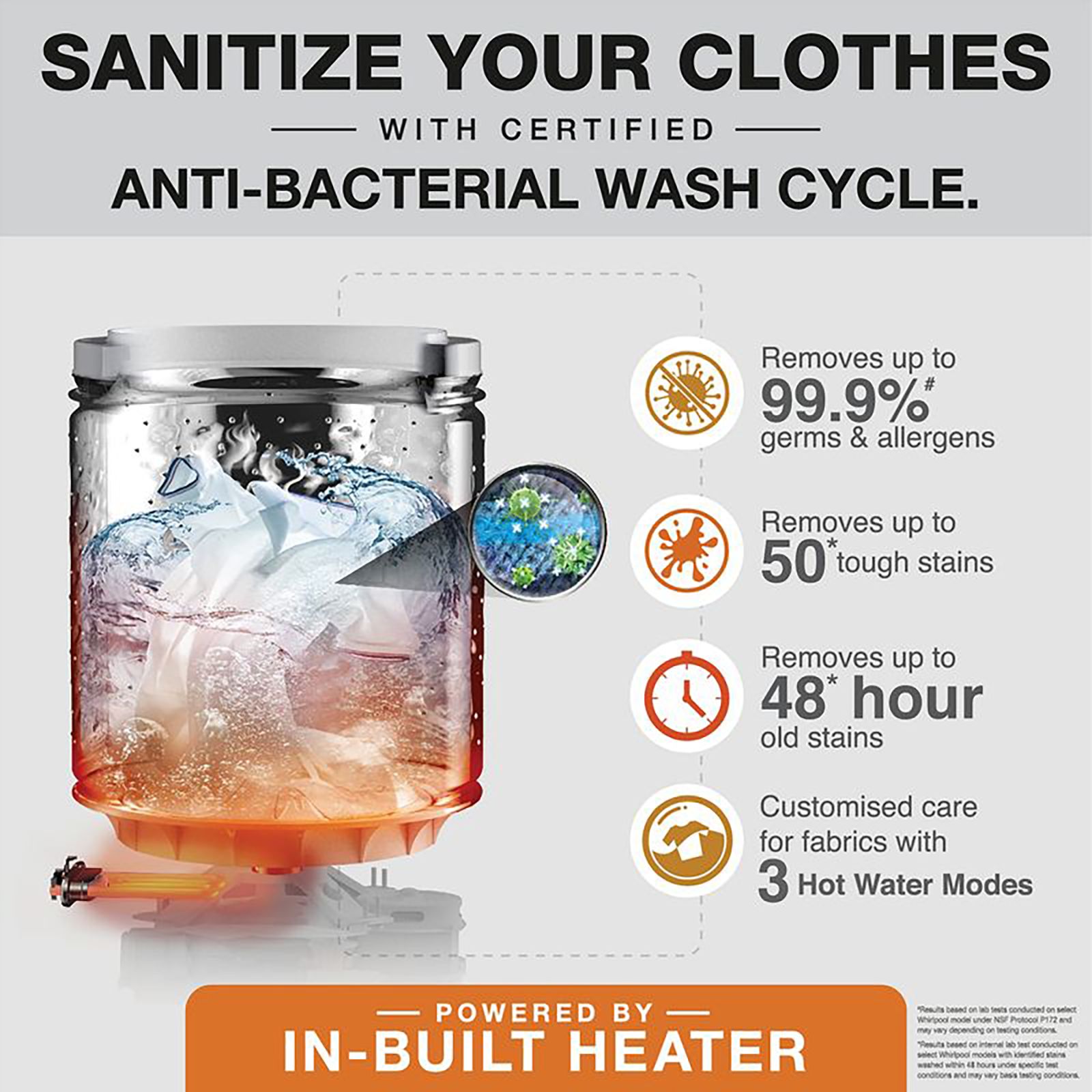 Whirlpool 7.5 kg 5 Star Fully Automatic Top Load Washing Machine (360 Degree Bloomwash Pro, 31403, In-Built Heater, Graphite) Whirlpool 7.5 kg 5 Star Fully Automatic Top Load Washing Machine (360 Degree Bloomwash Pro, 31403, In-Built Heater, Graphite)_10