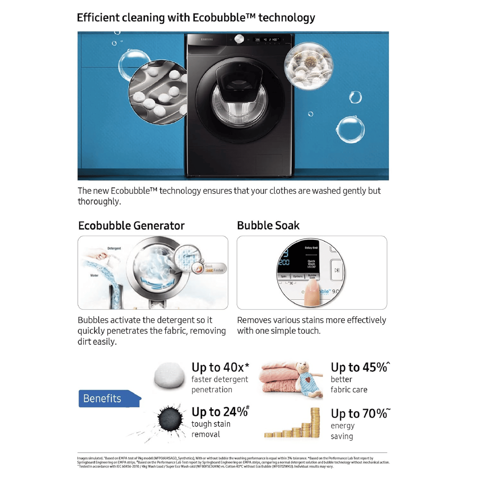 SAMSUNG 12 kg 5 Star Inverter Fully Automatic Front Load Washing Machine (WW12T504DAB/TL, Built-In Heater, Black Caviar)_15