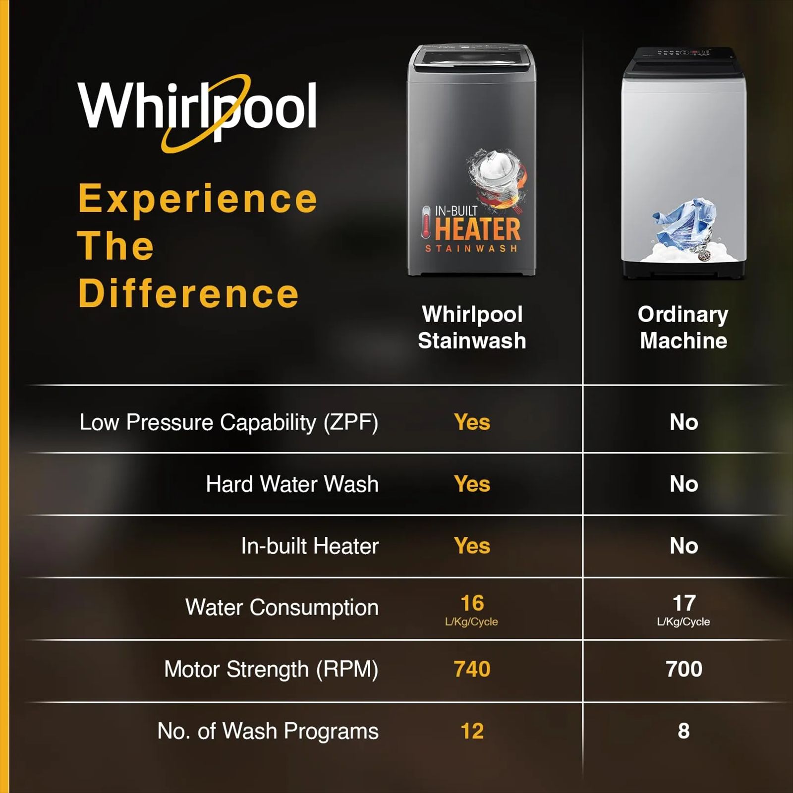 Whirlpool 7.5 kg 5 Star Fully Automatic Top Load Washing Machine (Magic Clean Pro, 31667, 6th Sense Technology, Grey) Whirlpool 7.5 kg 5 Star Fully Automatic Top Load Washing Machine (Magic Clean Pro, 31667, 6th Sense Technology, Grey)_14