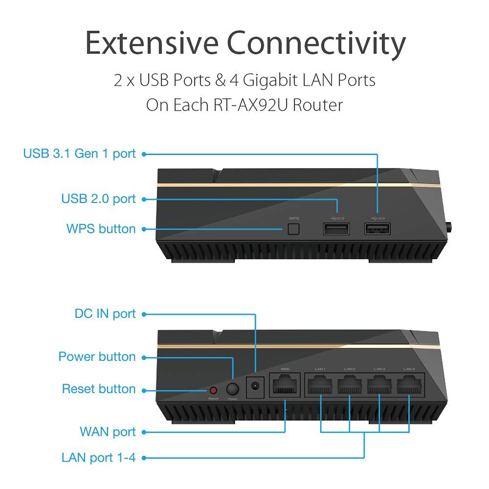 ASUS Triple Band 4804 Mbps Wi-Fi Gaming Router (4 Antennas, 4 LAN Ports, Ai Protection Pro, RT-AX92U, Black)_11