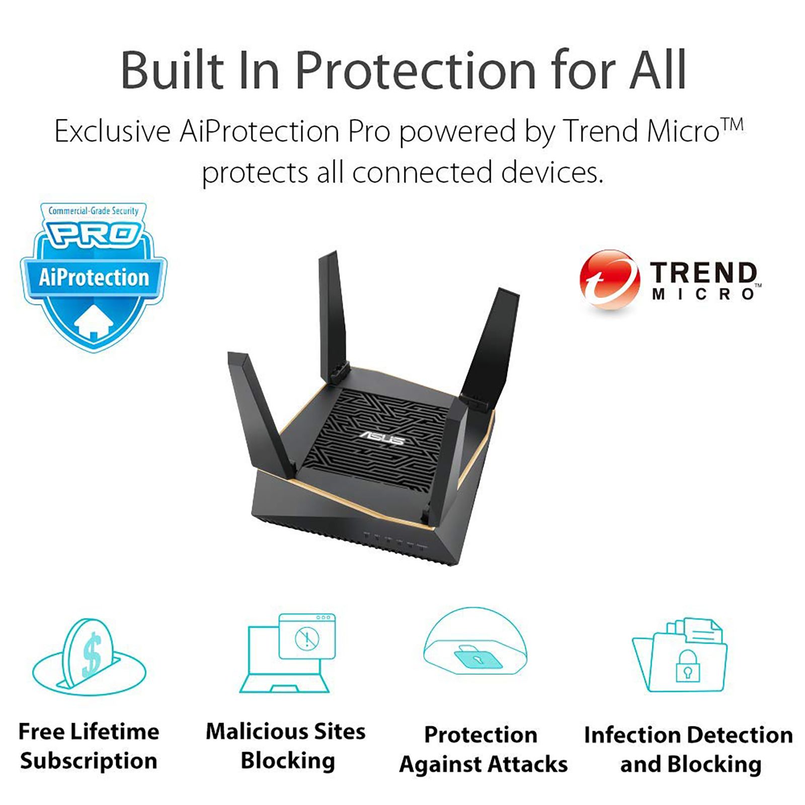 ASUS Triple Band 4804 Mbps Wi-Fi Gaming Router (4 Antennas, 4 LAN Ports, Ai Protection Pro, RT-AX92U, Black)_12