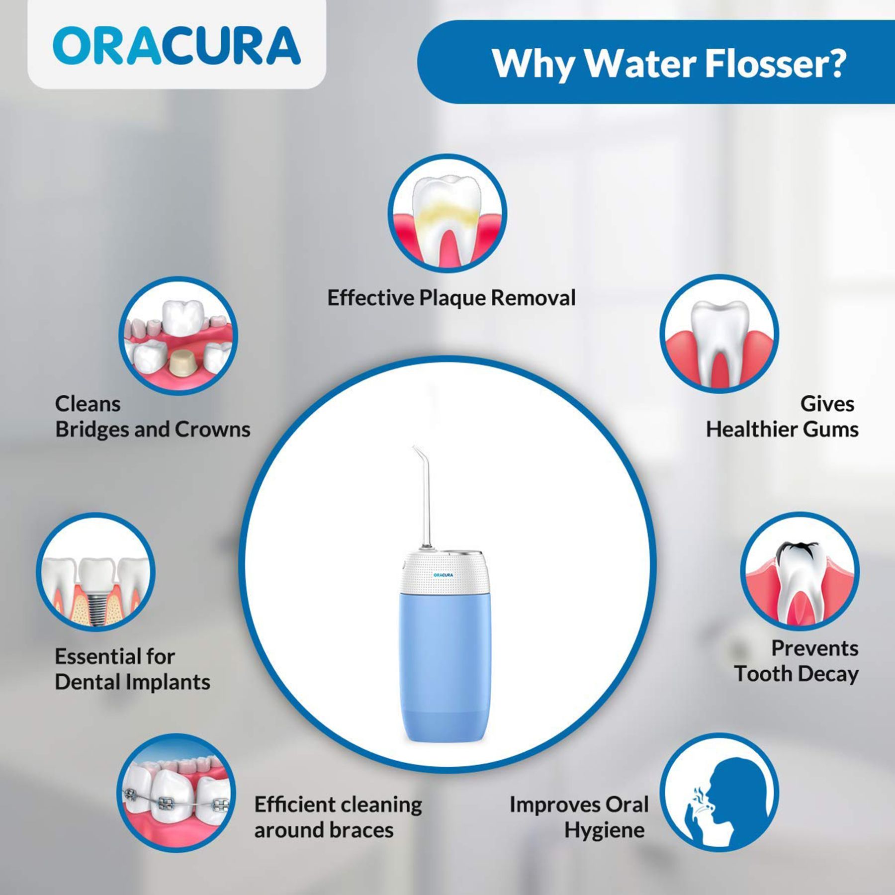 ORACURA Compact Dental Flosser with 2 Jet Tips (120ml Water Tank, Low Noise Design, Blue)_4