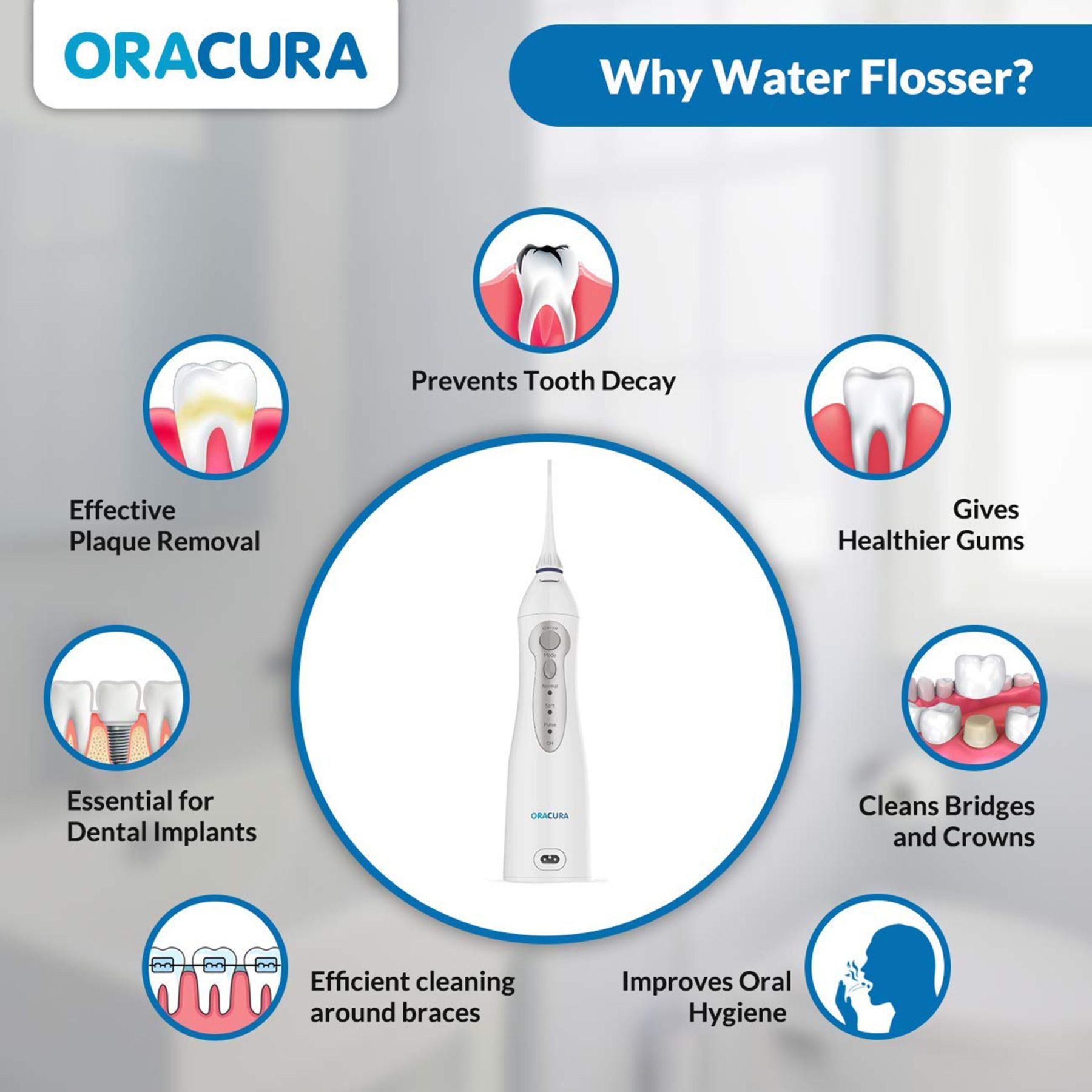 ORACURA Water Flosser For Unisex (Portable & Rechargeable, OC010, White) ORACURA Water Flosser For Unisex (Portable & Rechargeable, OC010, White)_4