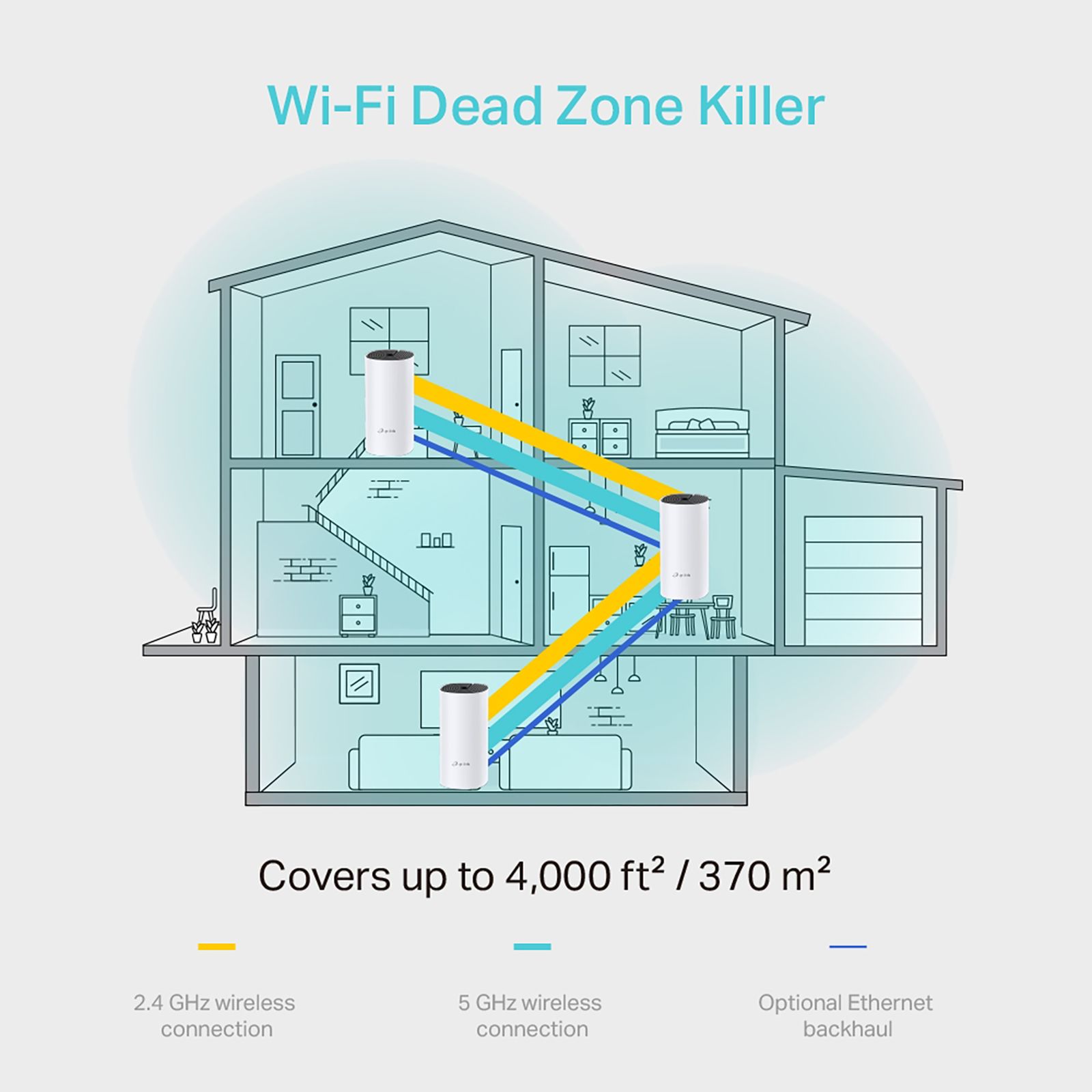 Tp-Link AC1200 Dual Band Wi-Fi 5 Mesh Router (3 Nodes, Alexa Supported, Connects Up to 100 Devices, White)_8