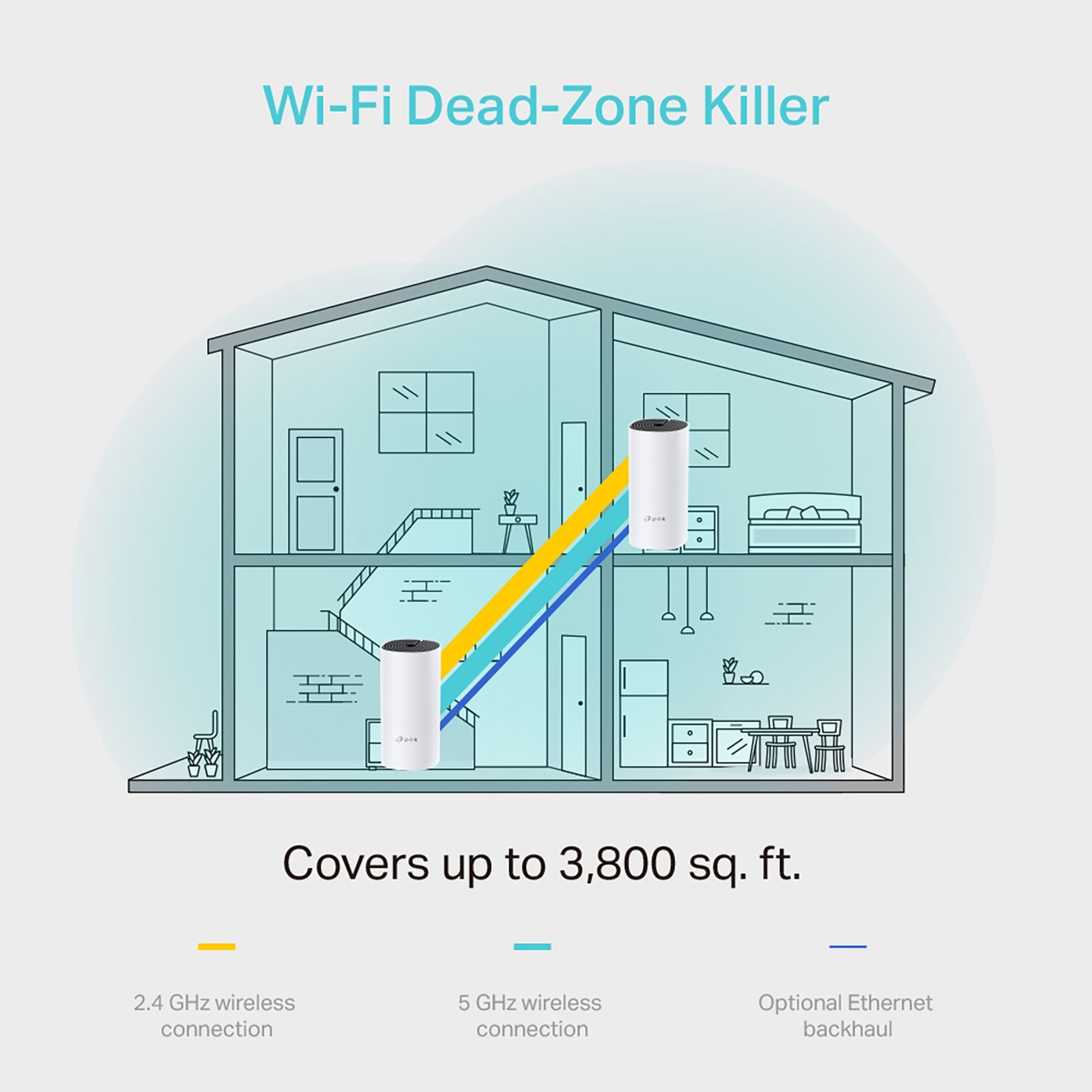 Tp-Link Deco M4 Dual Band Wi-Fi 5 Mesh Router (2 Nodes, Alexa Supported, Connects Up to 100 Devices, White)_8