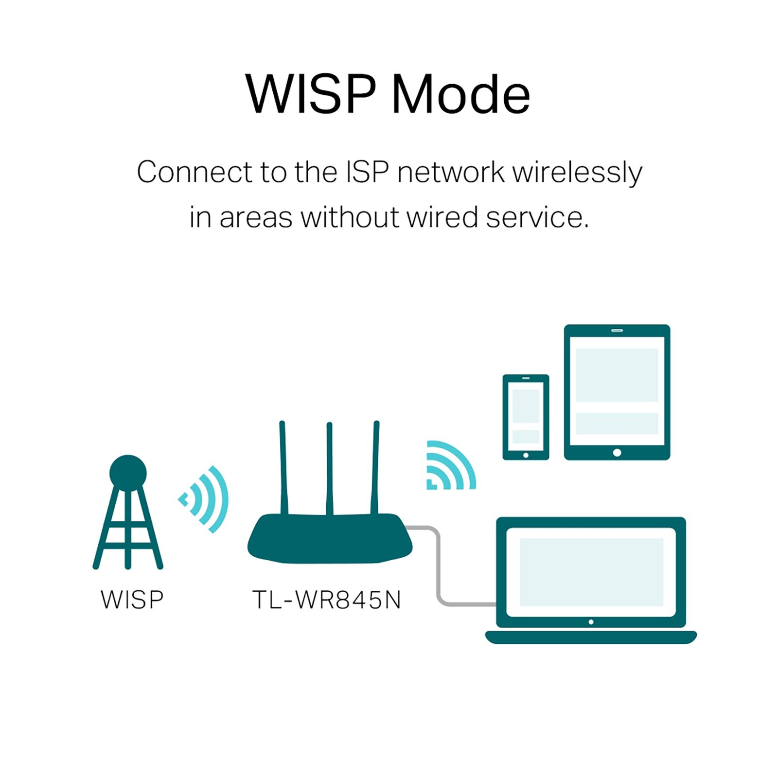 Tp-Link TL-WR845N Single Band WiFi 4 Router (3 Antennas, 5 LAN Ports, 2×2 MIMO, White)_6
