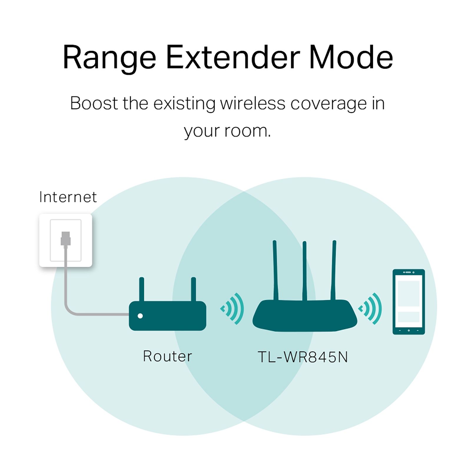 Tp-Link TL-WR845N Single Band WiFi 4 Router (3 Antennas, 5 LAN Ports, 2×2 MIMO, White)_7