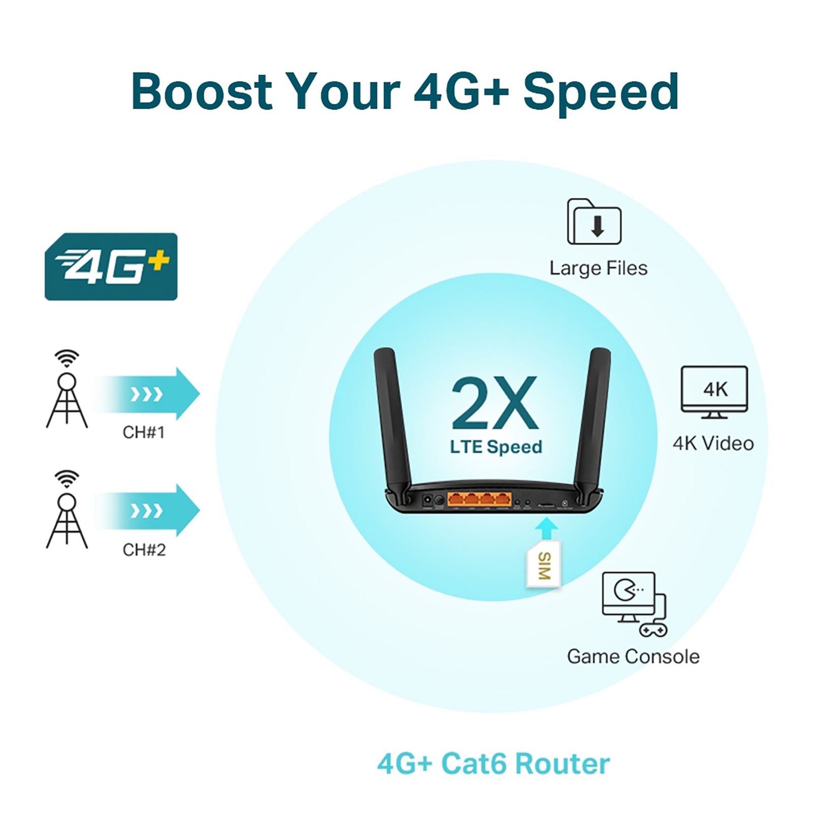 Tp-Link Archer MR600 V2 AC1200 Dual Band Wi-Fi 5 Router (2 Antennas, 4 LAN Ports, MU?MIMO, SU?MIMO, Black) Tp-Link Archer MR600 V2 AC1200 Dual Band Wi-Fi 5 Router (2 Antennas, 4 LAN Ports, MU?MIMO, SU?MIMO, Black)_11