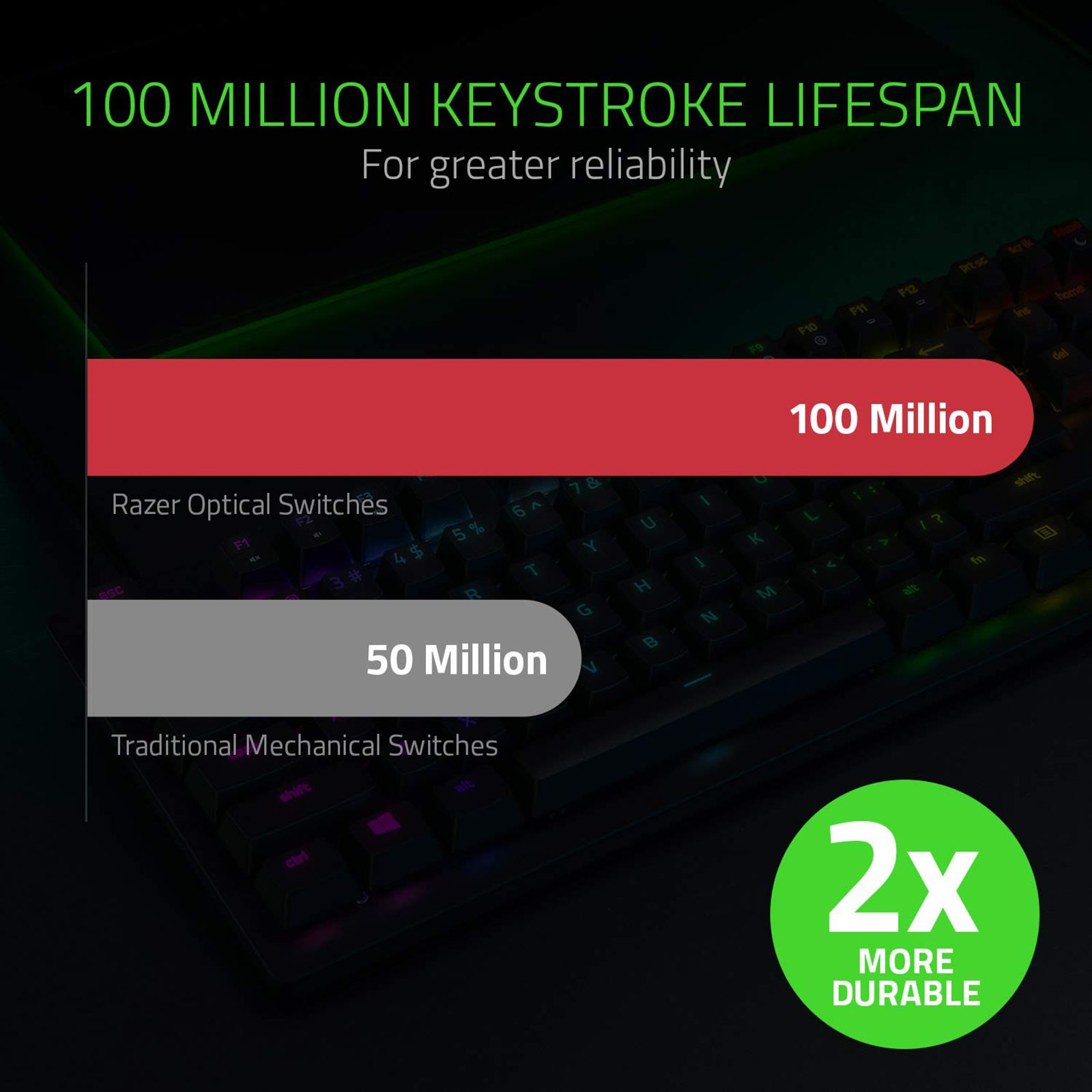 RAZER Huntsman Tournament Edition Wired Gaming Keyboard (Linear Optical Switch, RZ03-03080100-R3M1, Black) RAZER Huntsman Tournament Edition Wired Gaming Keyboard (Linear Optical Switch, RZ03-03080100-R3M1, Black)_6