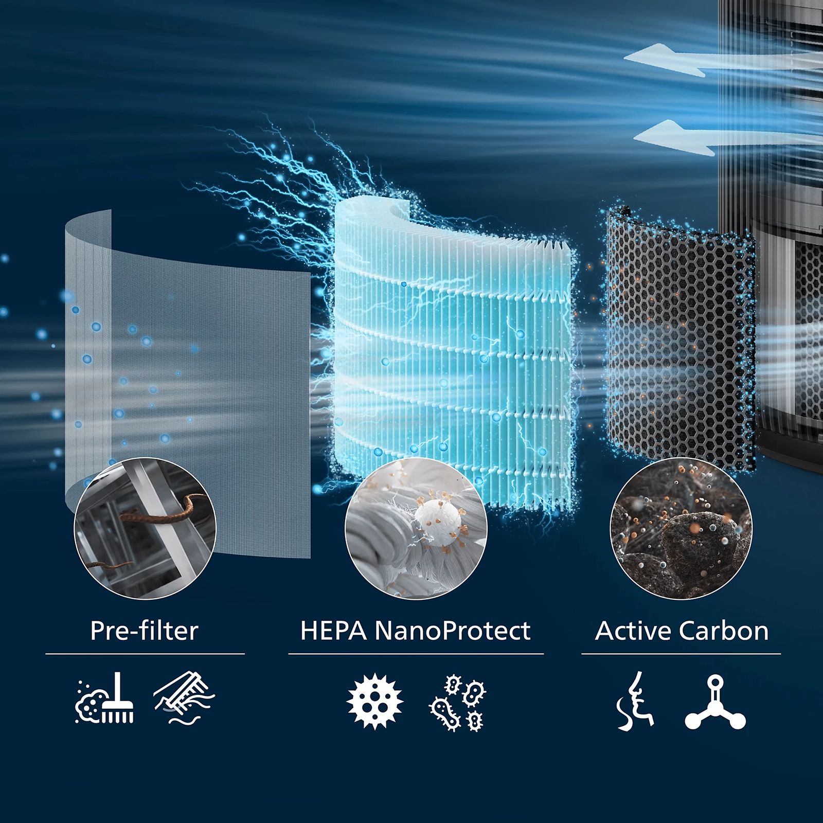 PHILIPS PureProtect 3200 Series Air Purifer Filter with Active Carbon (3 Layer HEPA Filtration, Grey) PHILIPS PureProtect 3200 Series Air Purifer Filter with Active Carbon (3 Layer HEPA Filtration, Grey)_5