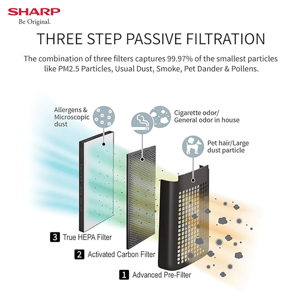 SHARP Dual Purification Technology Air Purifier (Mosquito Catcher, FP-GM50E-B, Black)_7