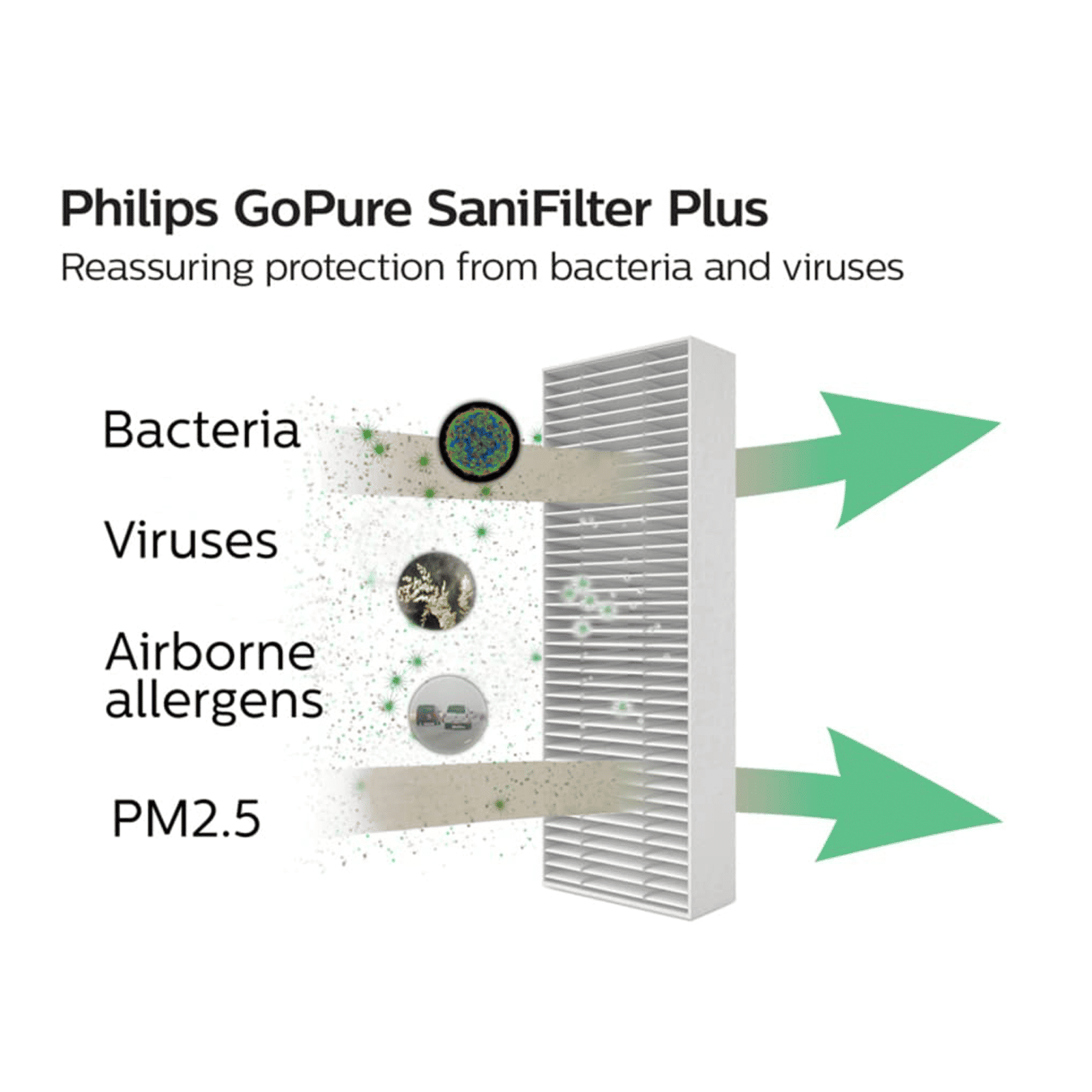 PHILIPS GoPure 7611 HEPA Car Air Purifier (Auto Systems, Black) PHILIPS GoPure 7611 HEPA Car Air Purifier (Auto Systems, Black)_2