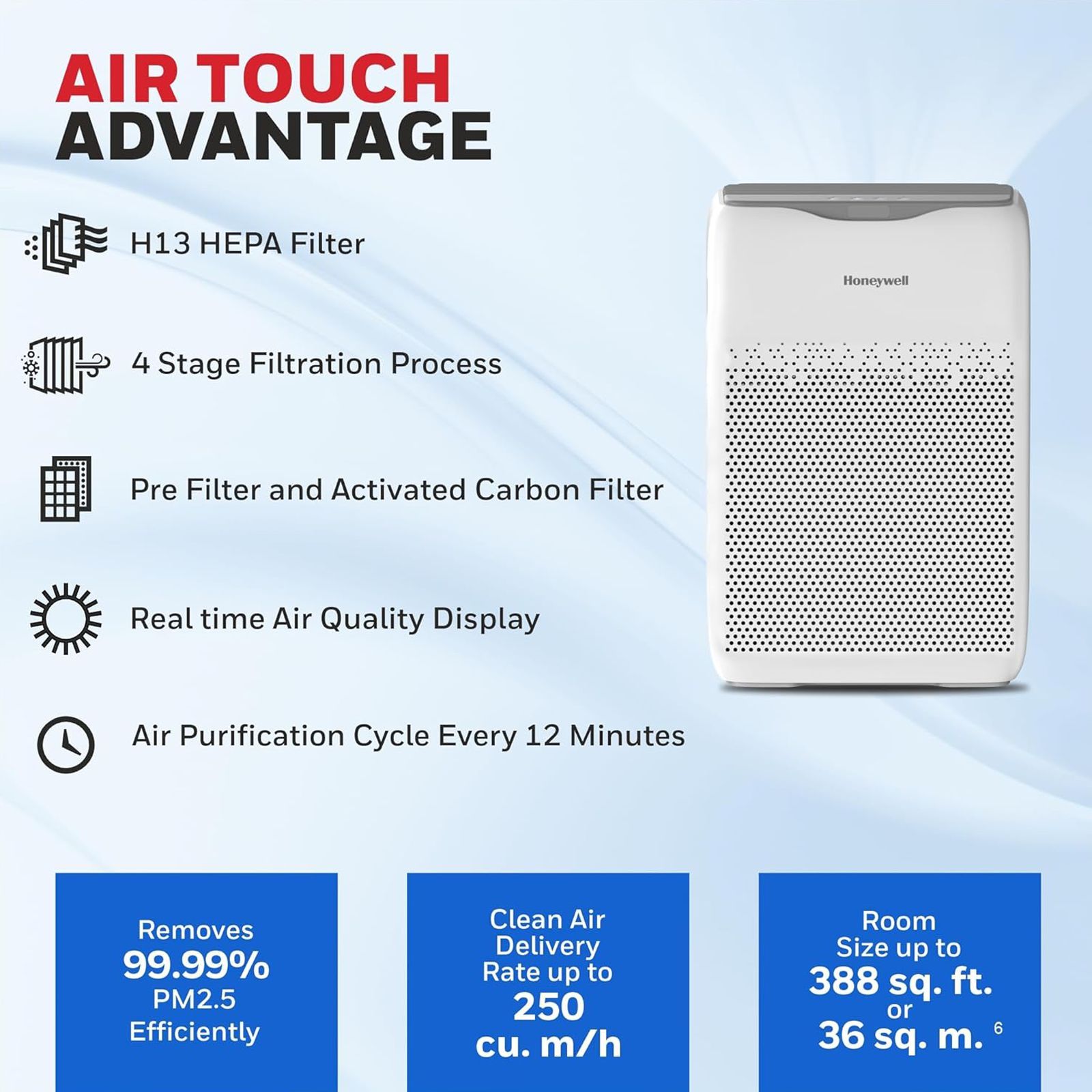 Honeywell Air Touch V2 Air Purifier with 3D Air flow (Advanced 4 Stage Filtration, White) Honeywell Air Touch V2 Air Purifier with 3D Air flow (Advanced 4 Stage Filtration, White)_5
